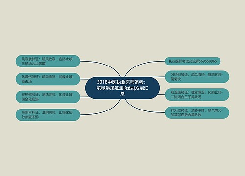 2018中医执业医师备考：咳嗽常见证型|治法|方剂汇总