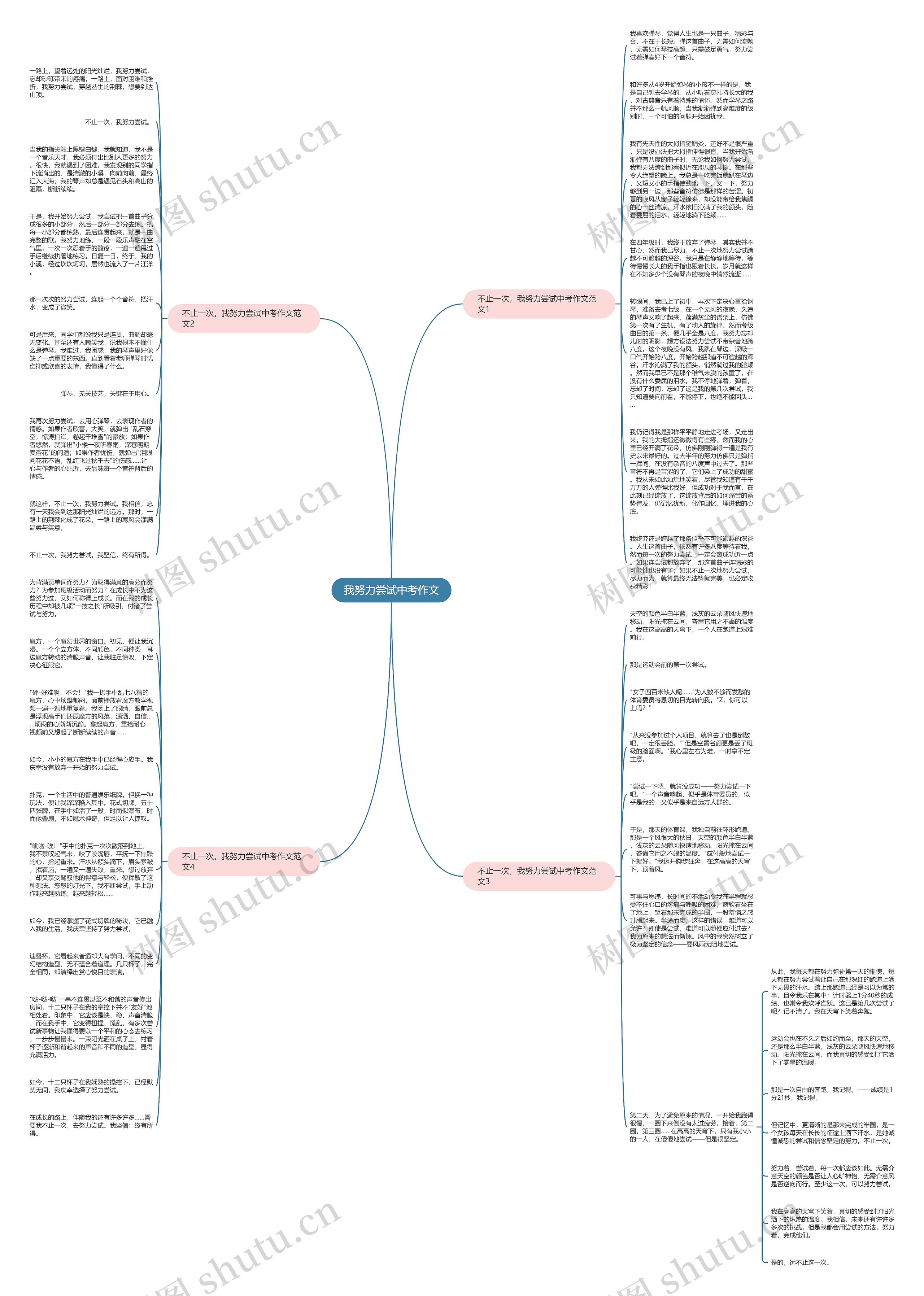 我努力尝试中考作文思维导图高清图 我努力尝试中考作文思维导图