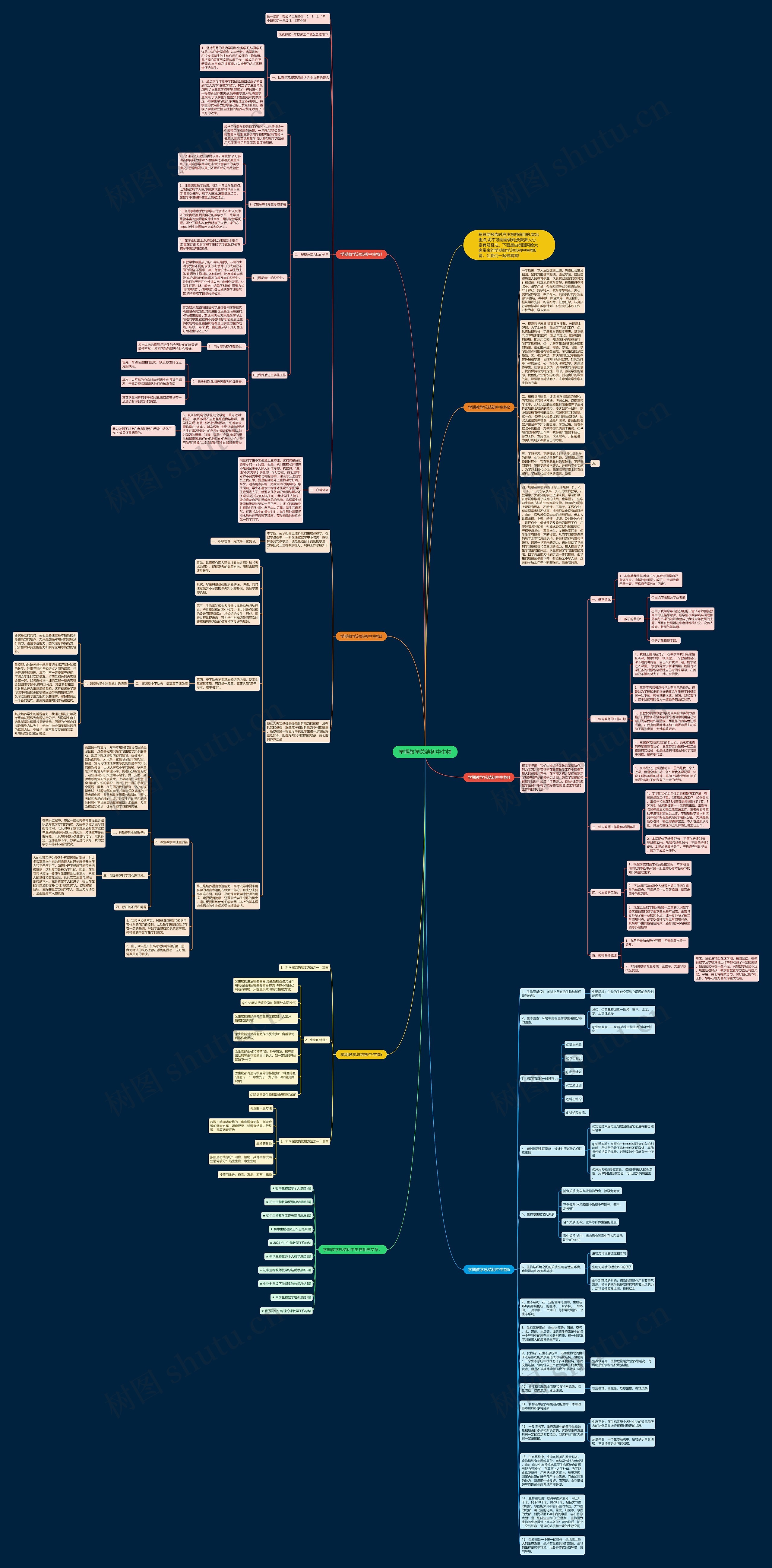 学期教学总结初中生物思维导图