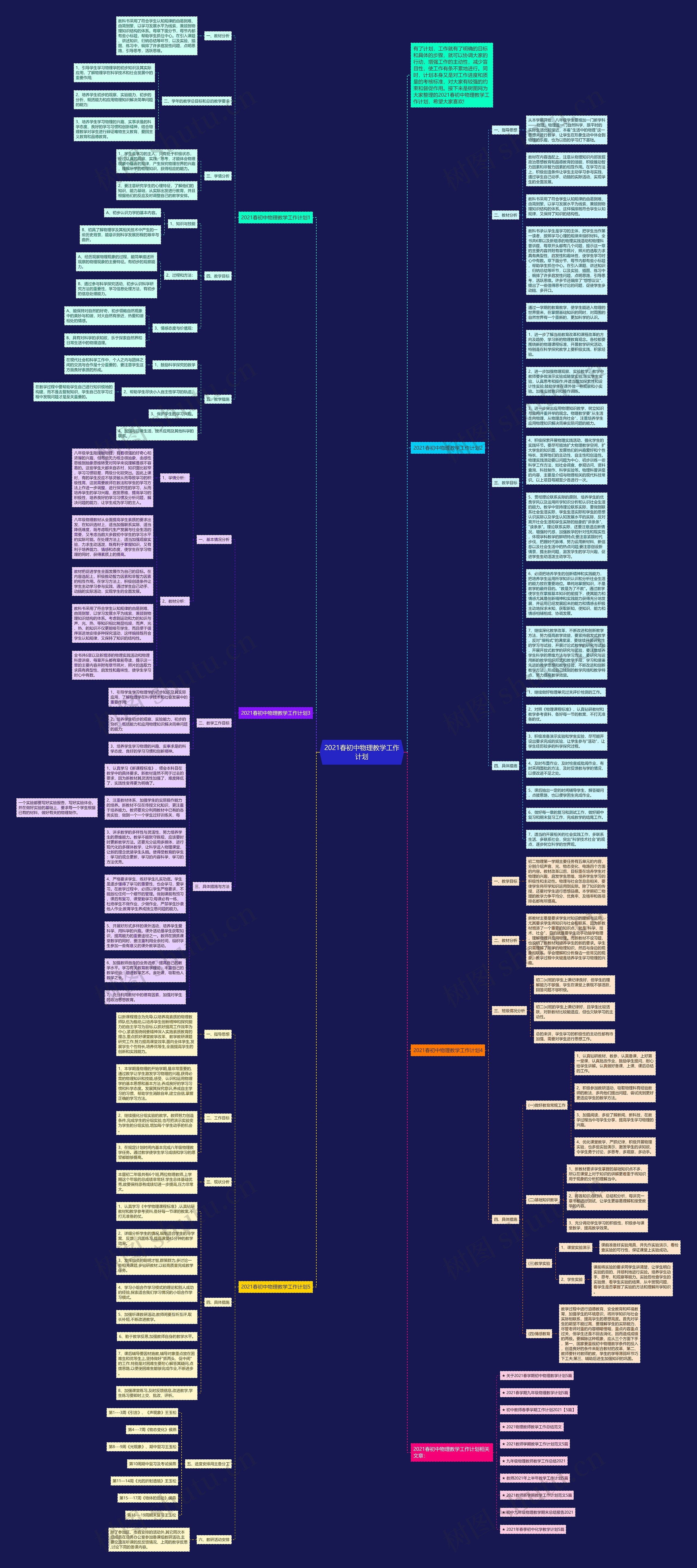 2021春初中物理教学工作计划思维导图