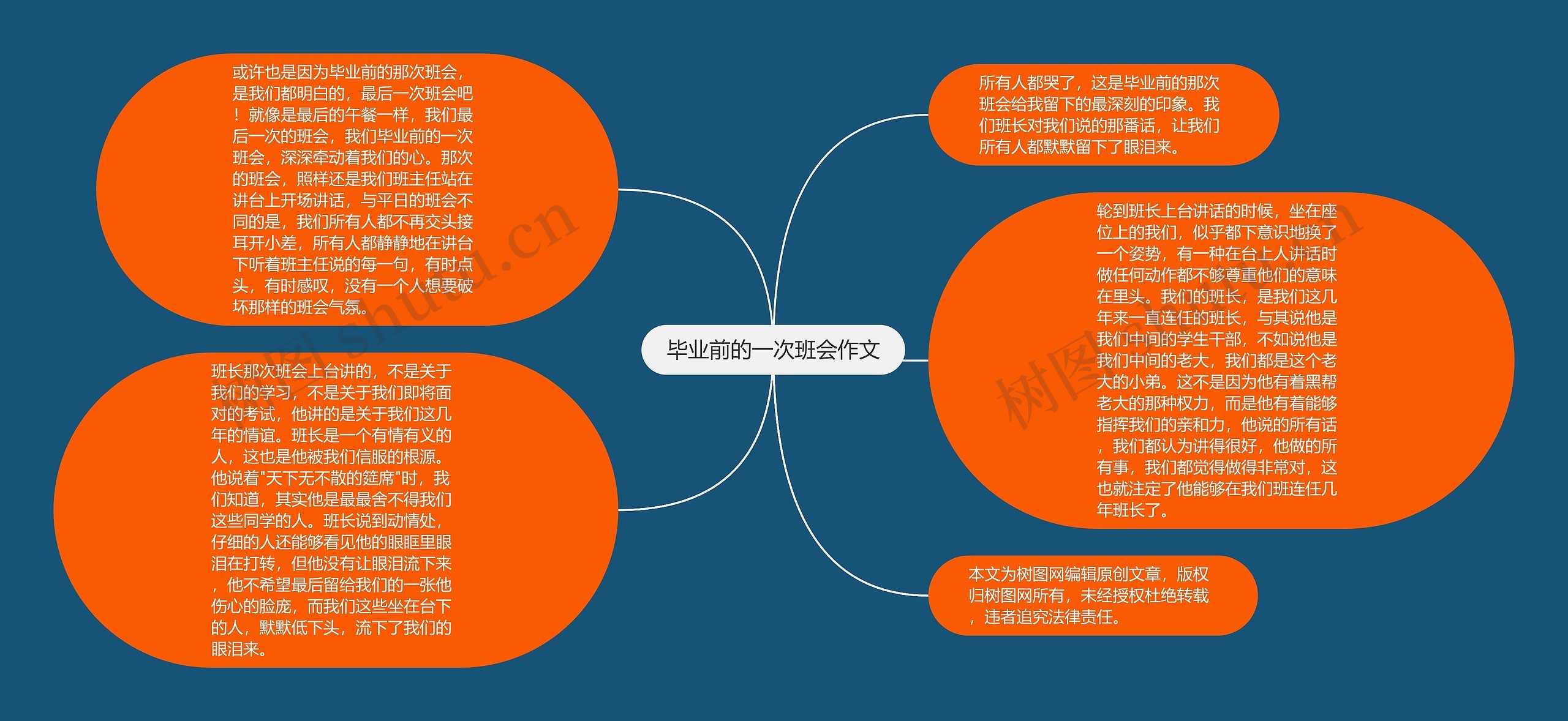 毕业前的一次班会作文思维导图