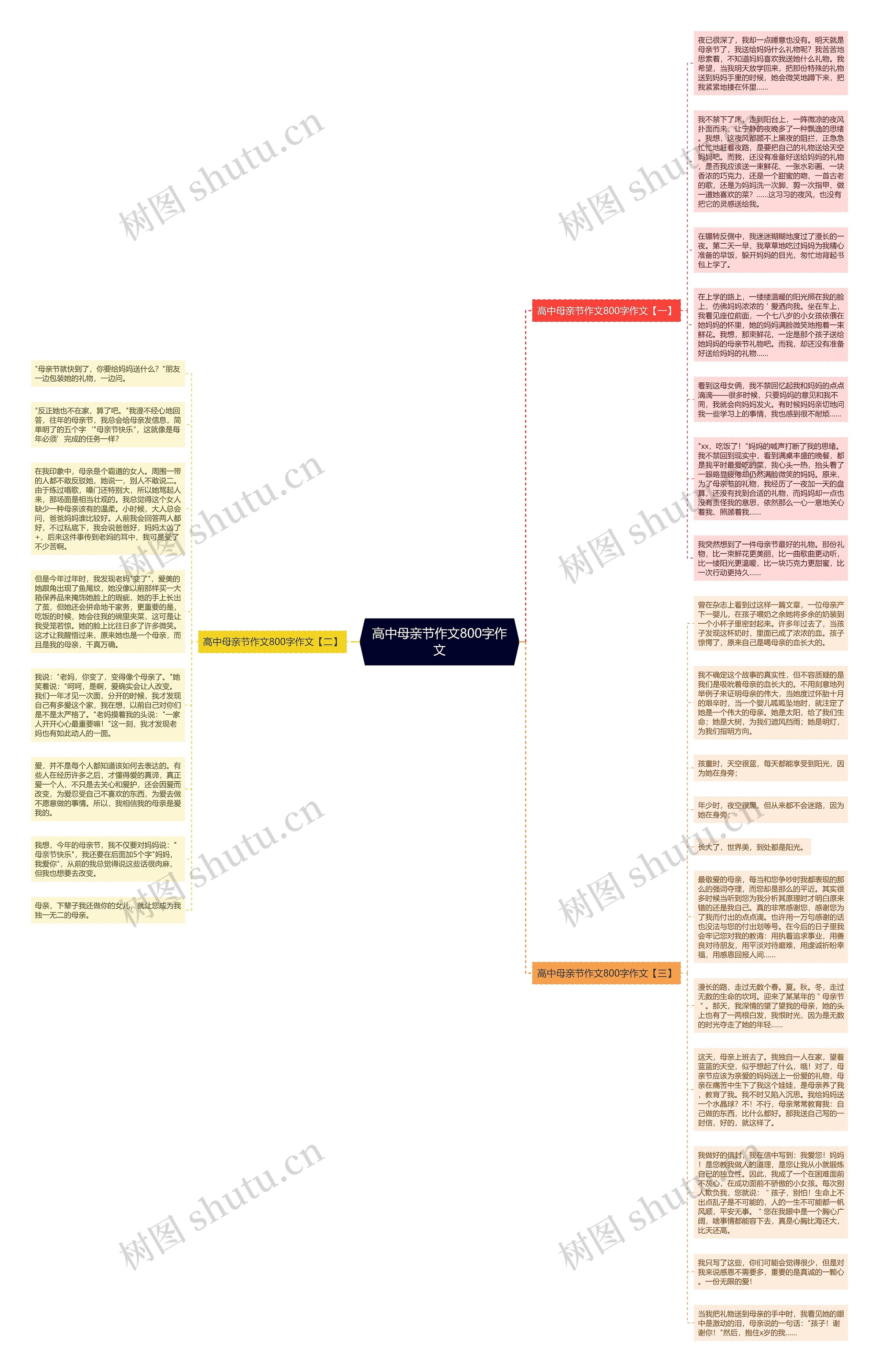 高中母亲节作文800字作文思维导图