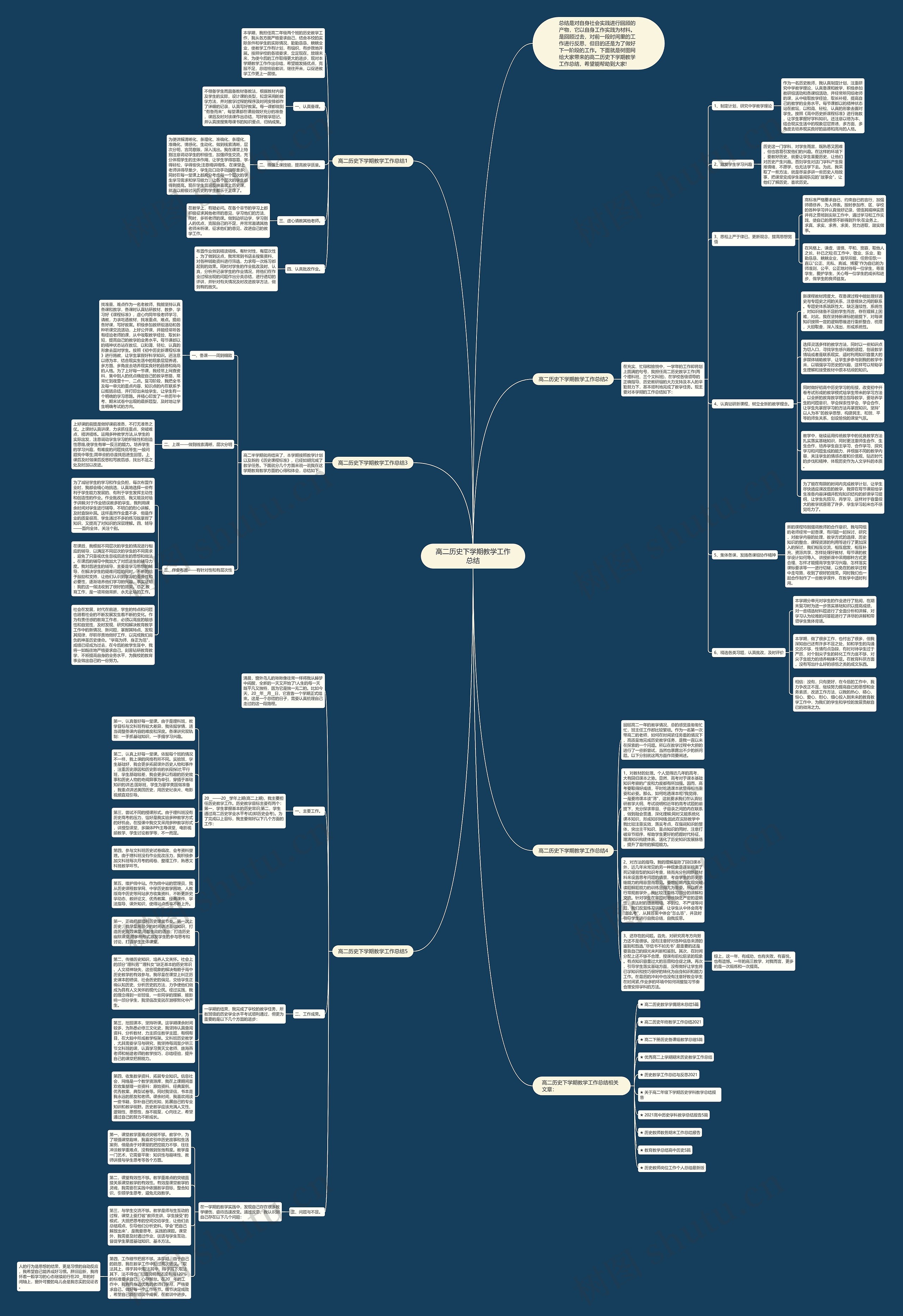 高二历史下学期教学工作总结思维导图