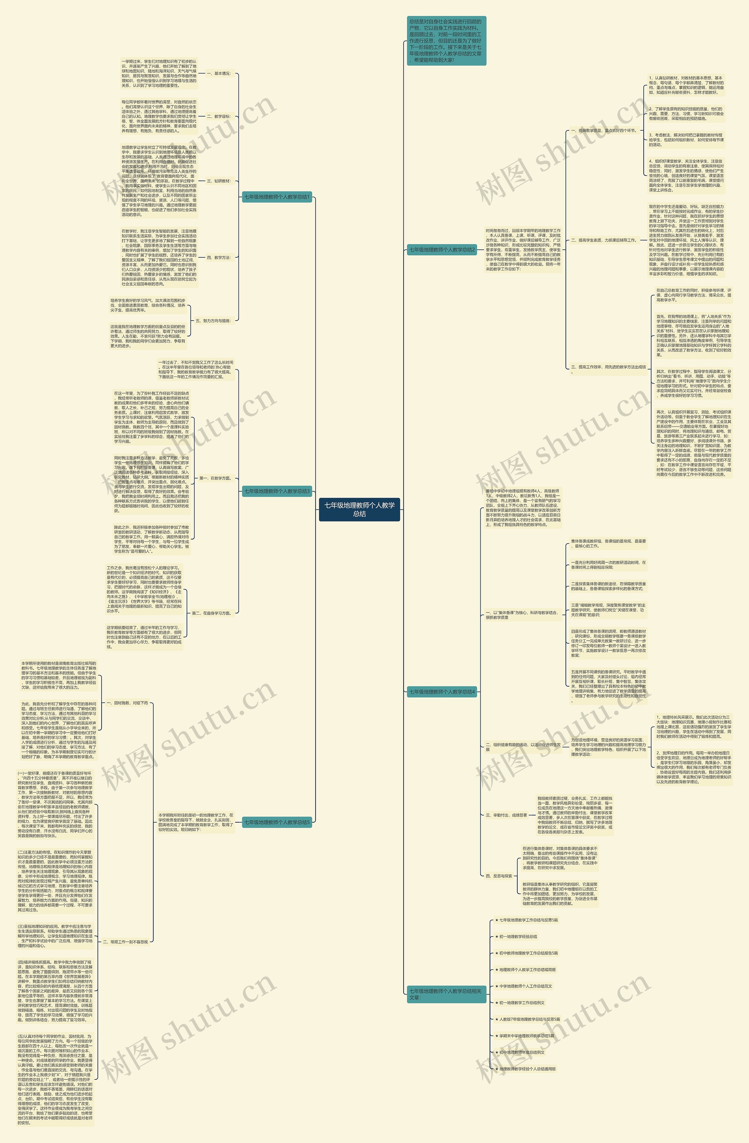 七年级地理教师个人教学总结思维导图