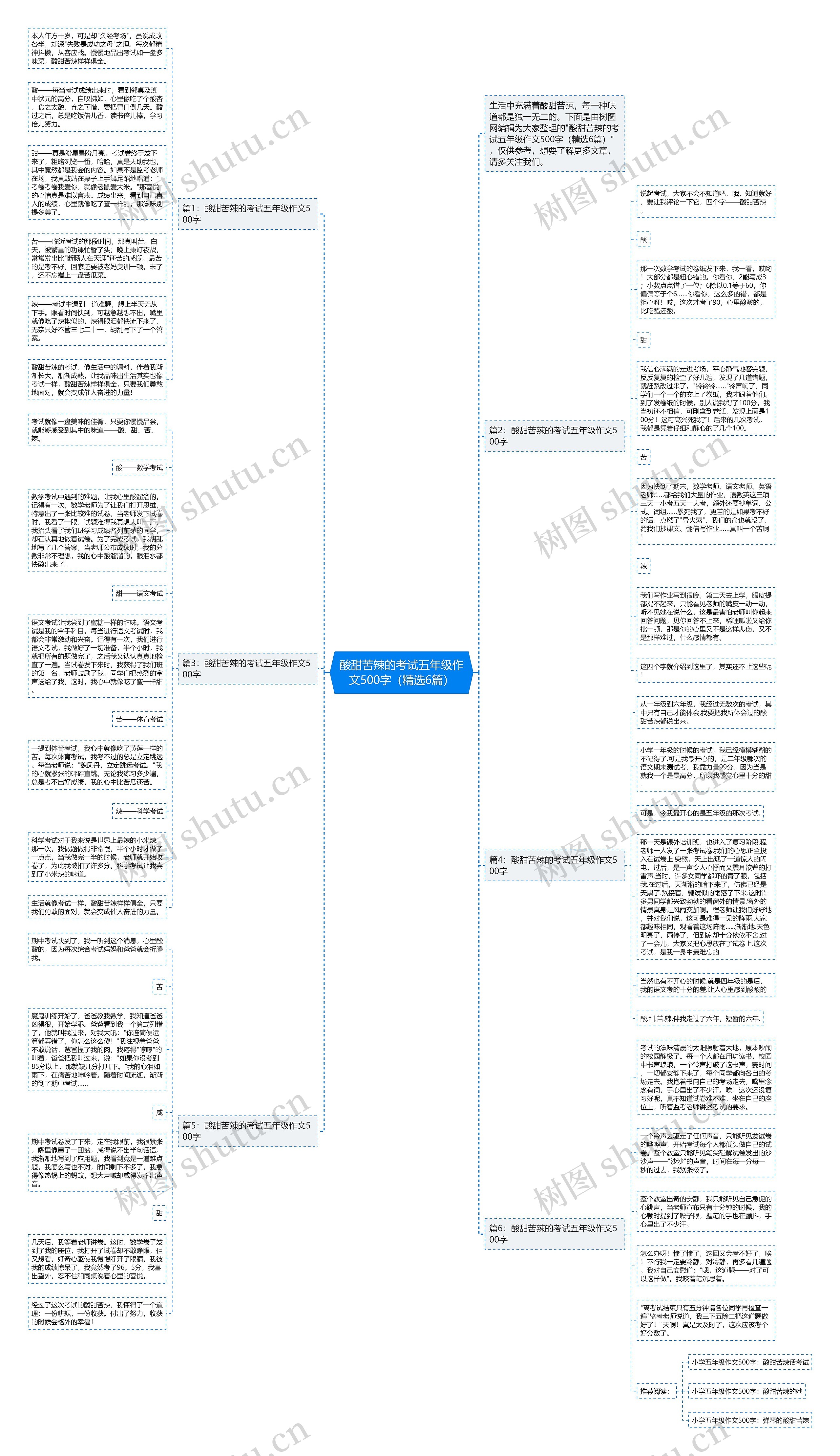 酸甜苦辣的考试五年级作文500字（精选6篇）思维导图