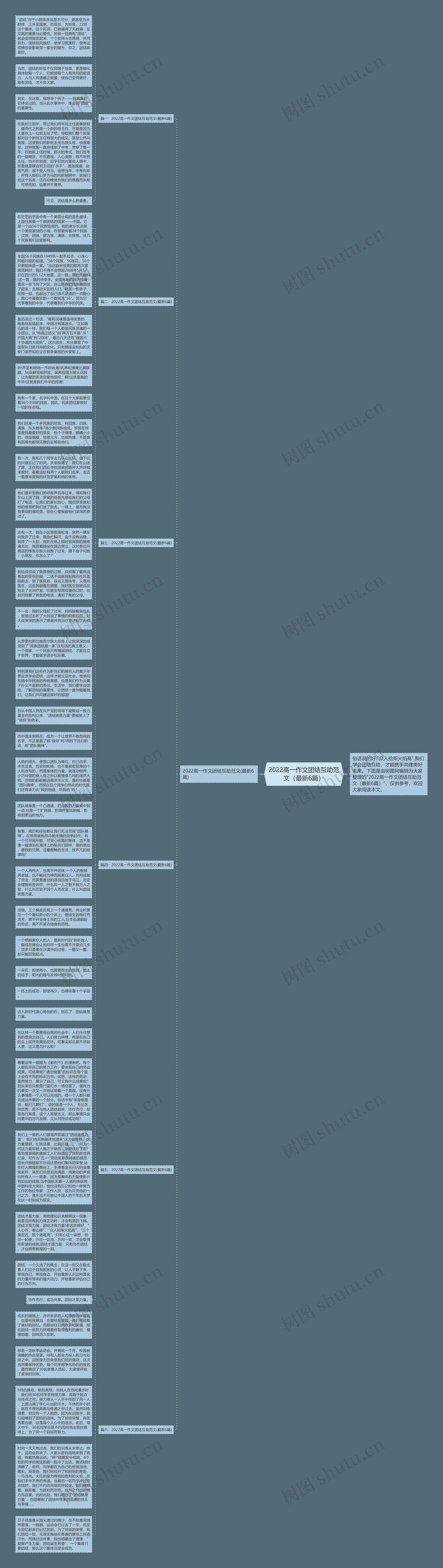2022高一作文团结互助范文（最新6篇）思维导图