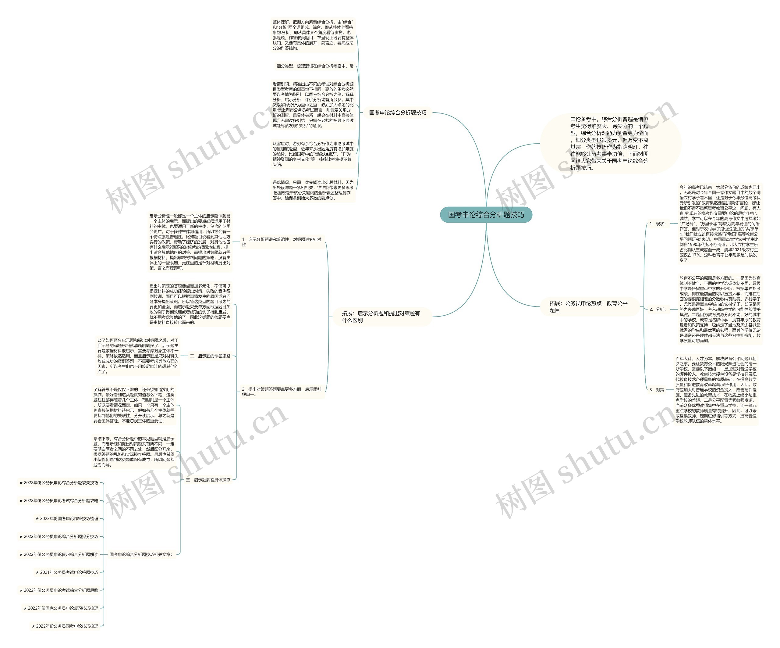 国考申论综合分析题技巧思维导图
