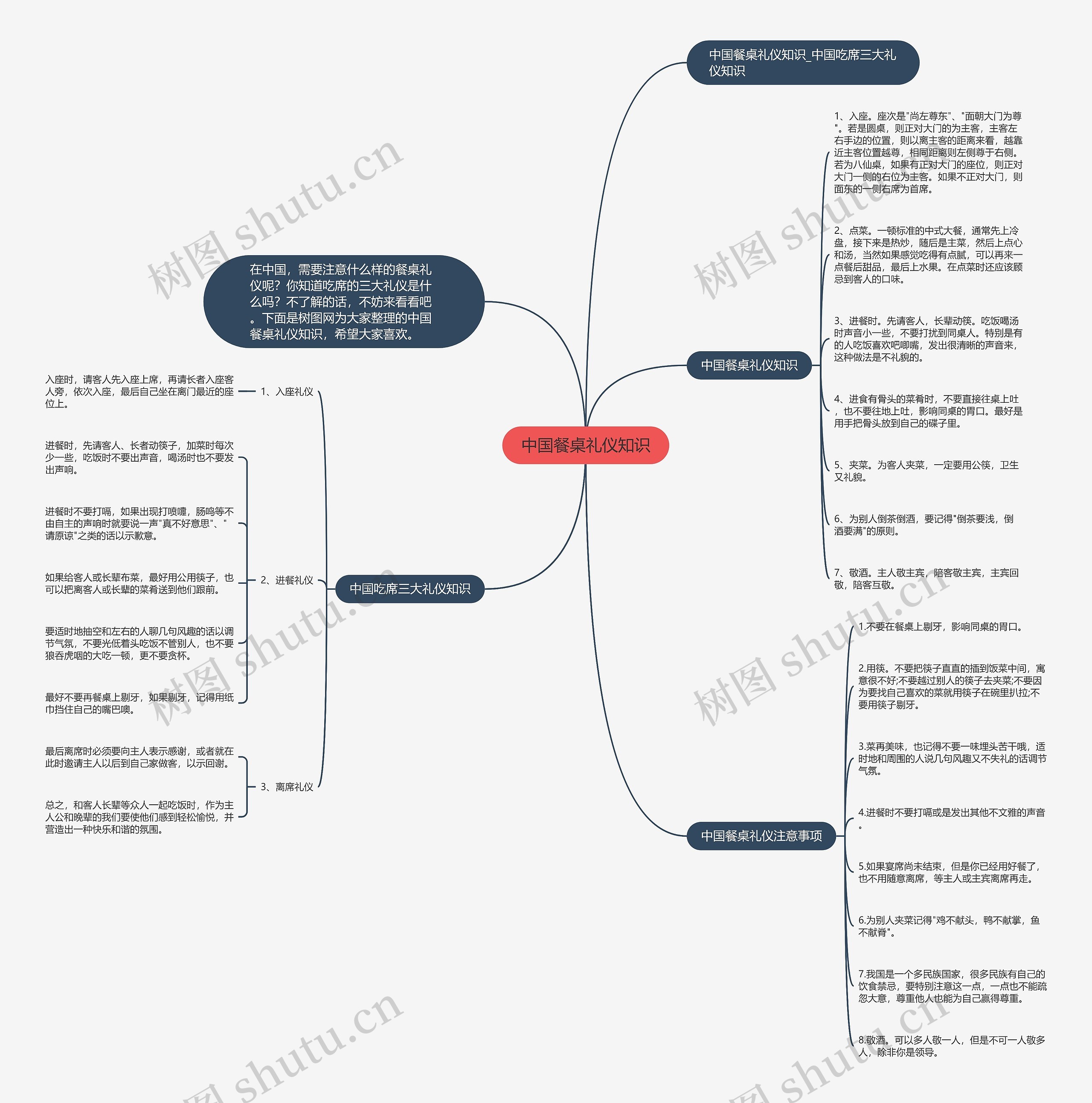 中国餐桌礼仪知识思维导图