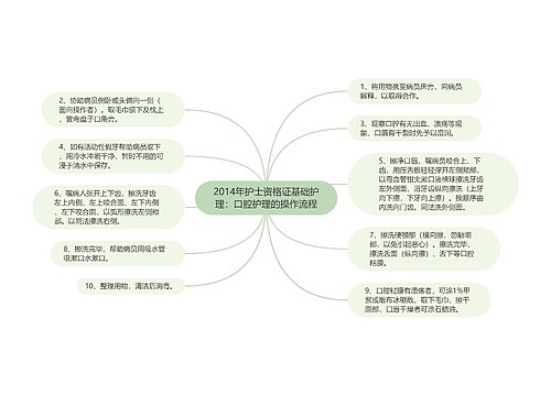 2014年护士资格证基础护理：口腔护理的操作流程