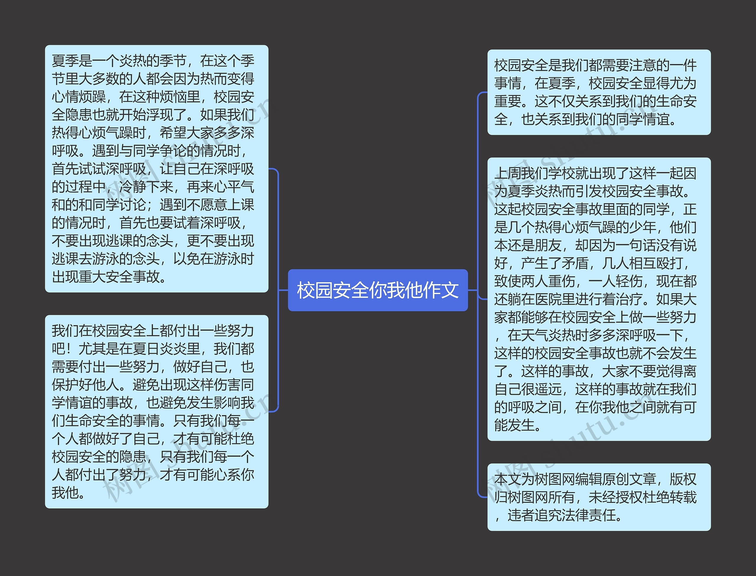 校园安全你我他作文思维导图