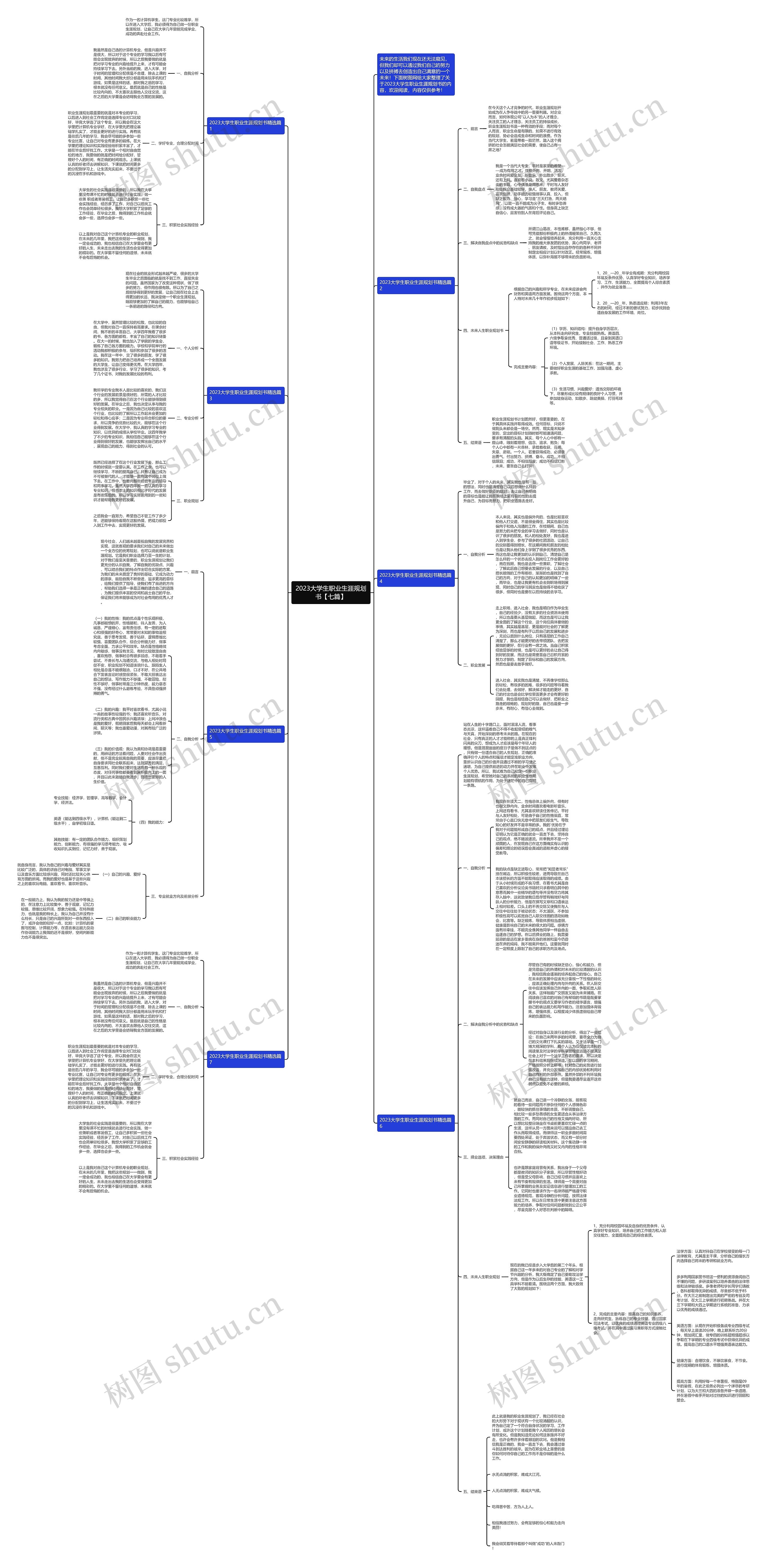 2023大学生职业生涯规划书【七篇】思维导图高清图 2023大学生职业生涯规划书【七篇】思维导图
