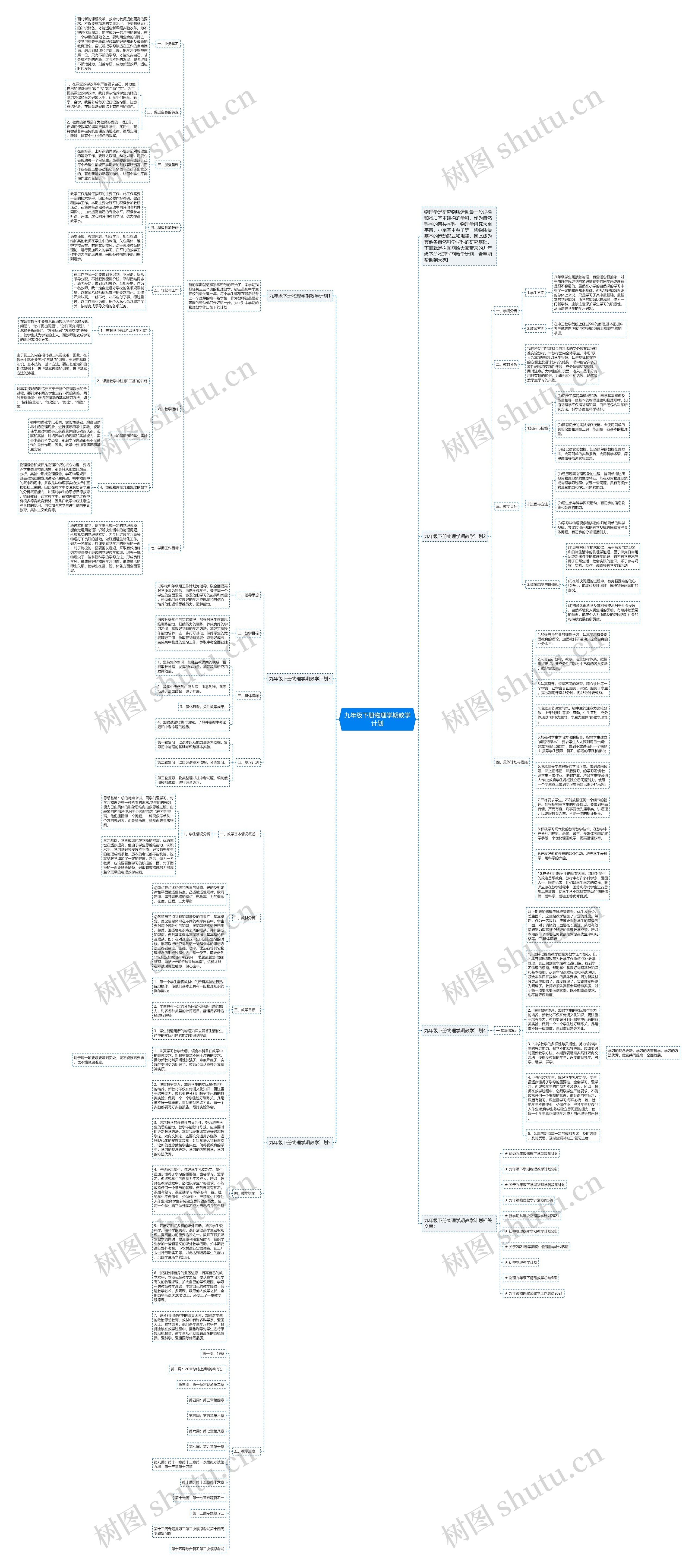 九年级下册物理学期教学计划思维导图