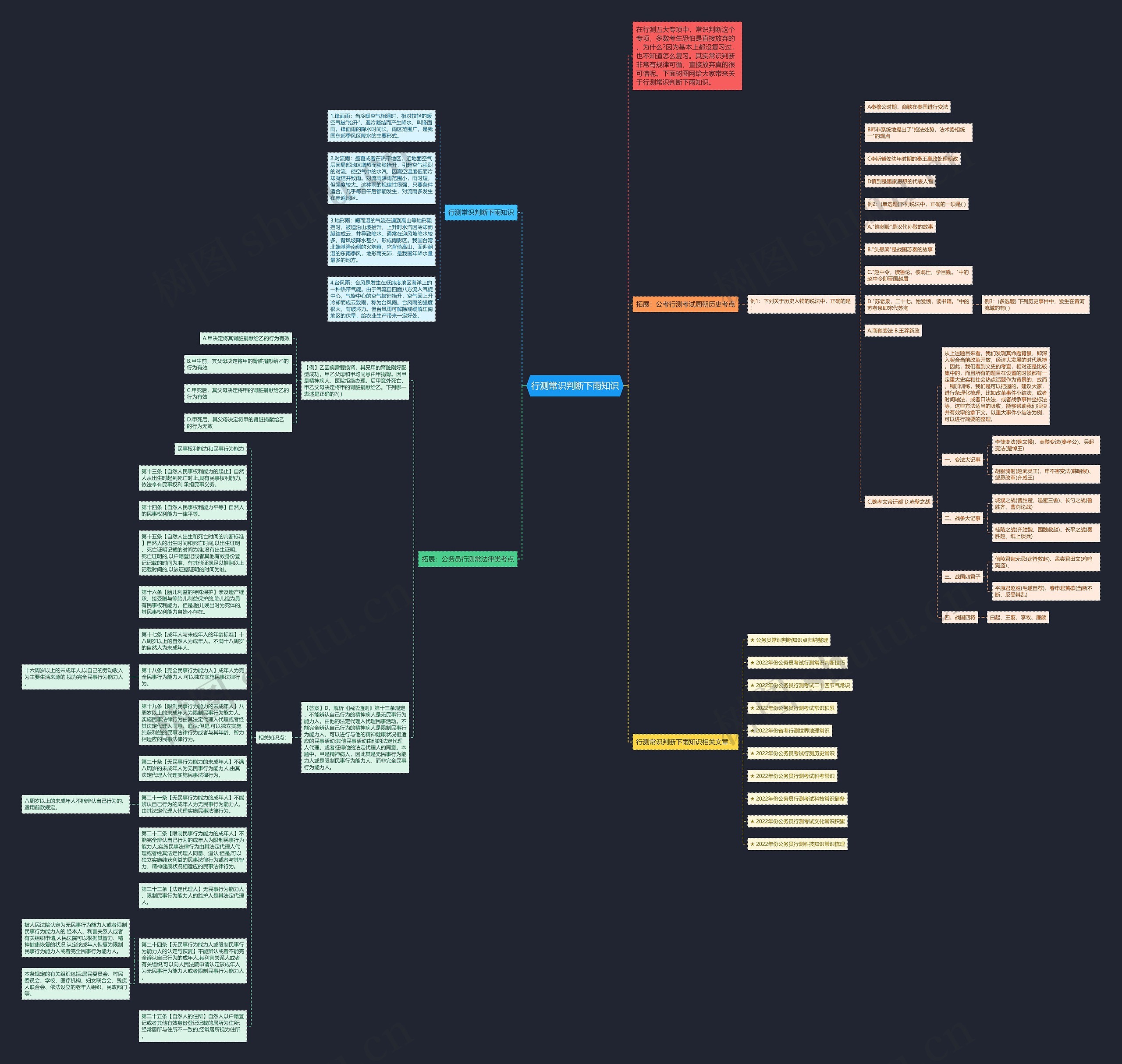 行测常识判断下雨知识思维导图高清图 行测常识判断下雨知识思维导图