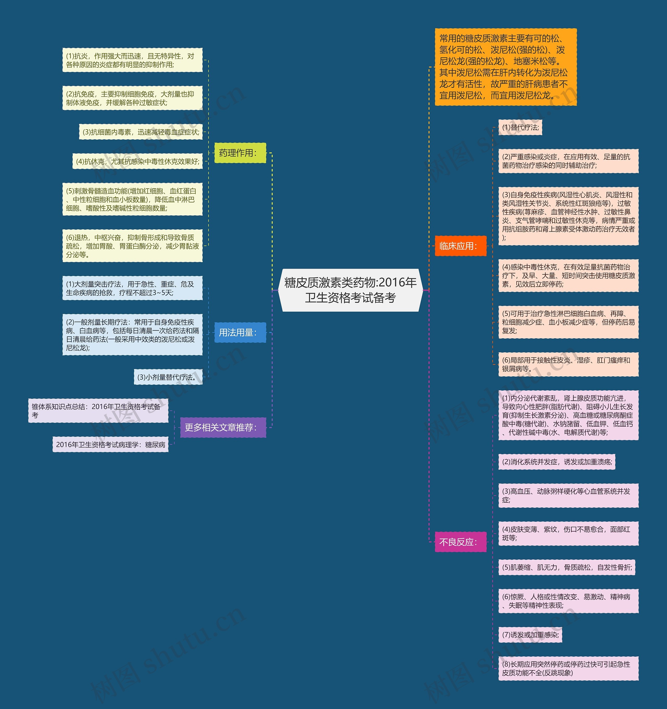 糖皮质激素类药物:2016年卫生资格考试备考 糖皮质激素类药物:2016年卫生资格考试备考