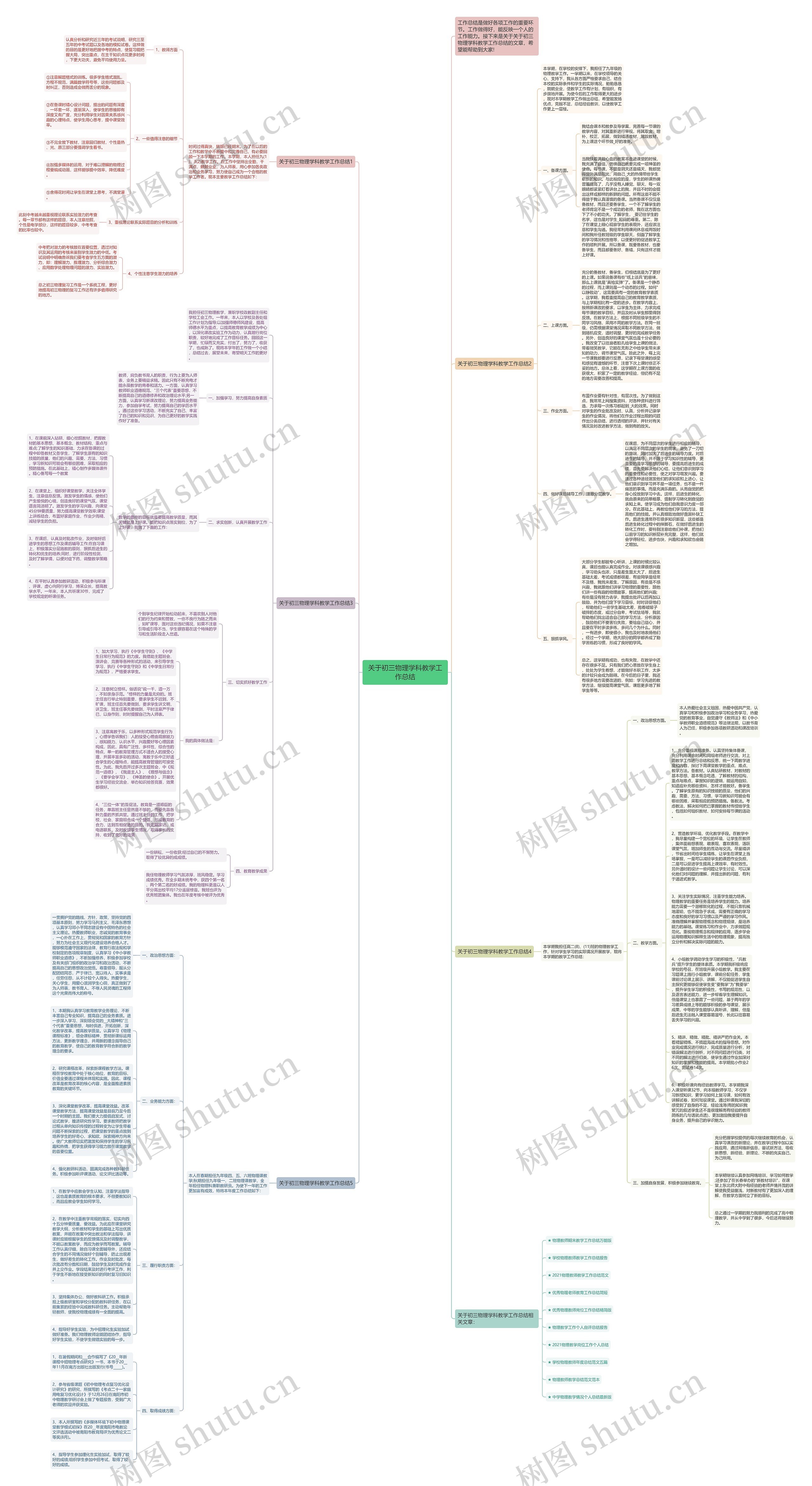 关于初三物理学科教学工作总结思维导图
