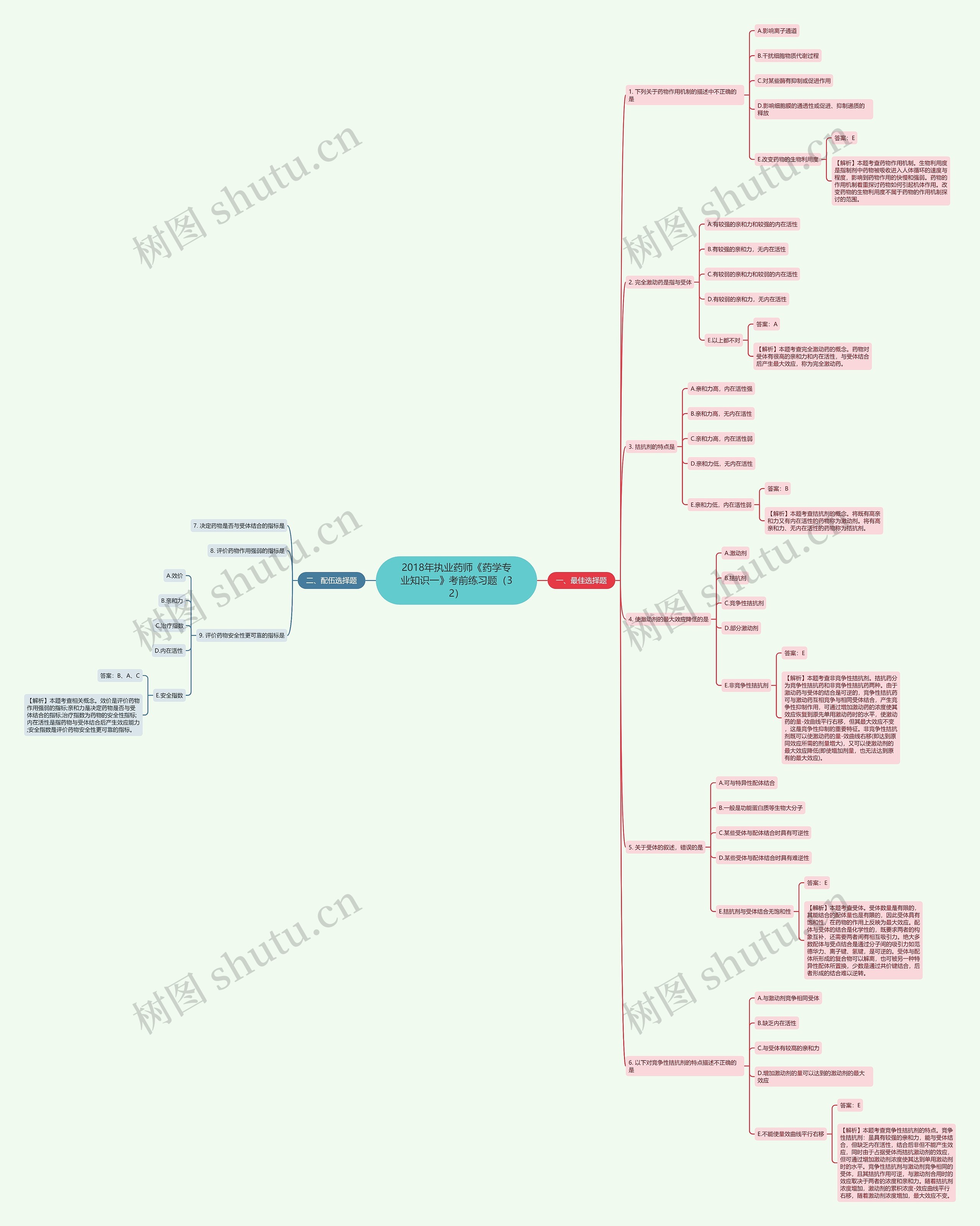 2018年执业药师《药学专业知识一》考前练习题(32) 2018年执业药师《药学专业知识一》考前练习题(32)