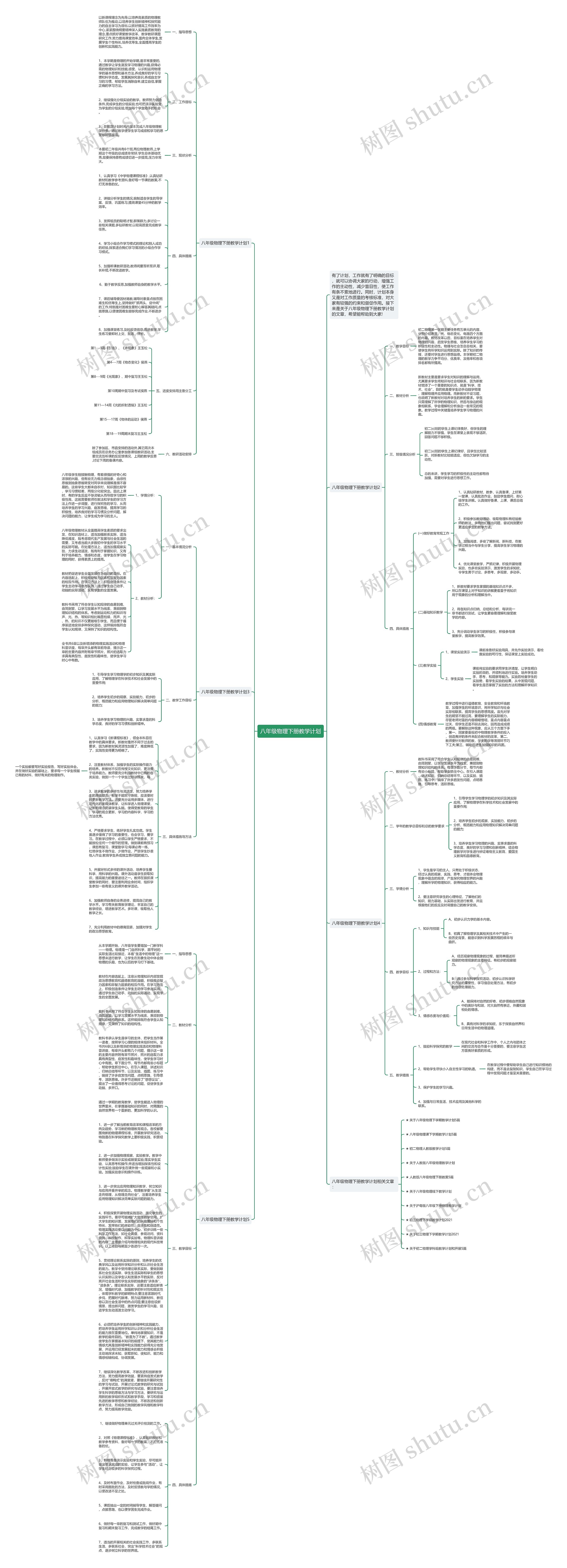 八年级物理下册教学计划思维导图