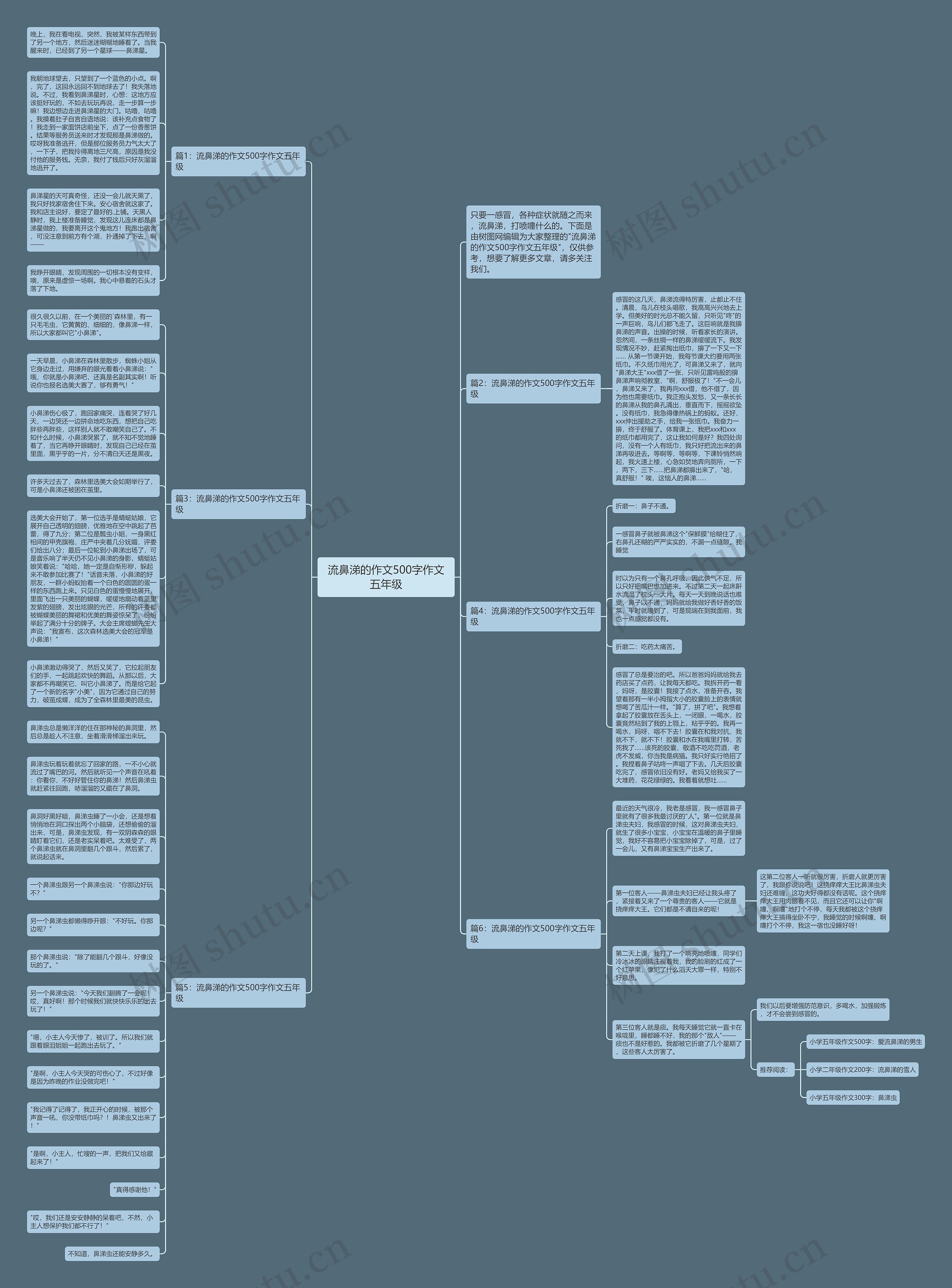 流鼻涕的作文500字作文五年级思维导图
