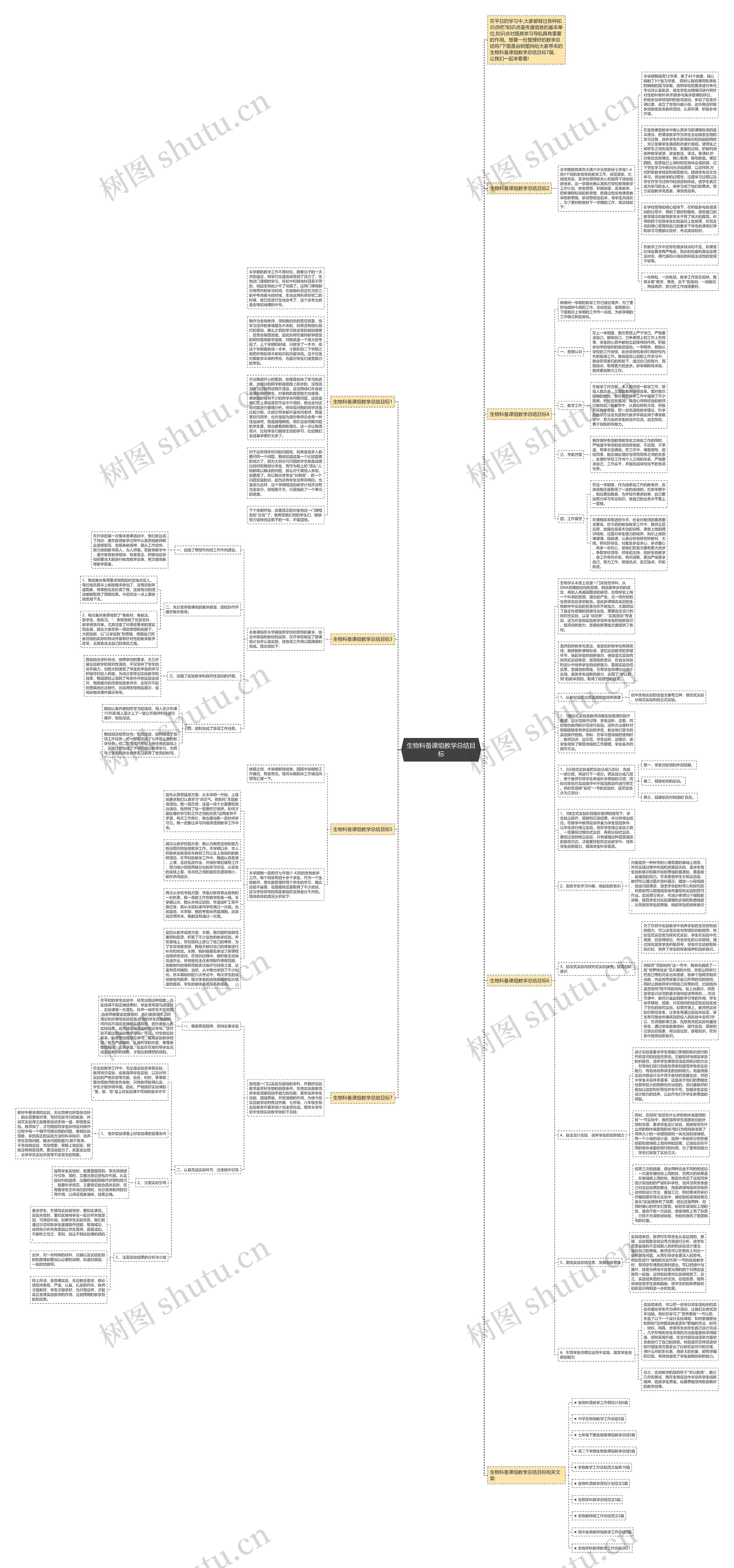 生物科备课组教学总结目标思维导图