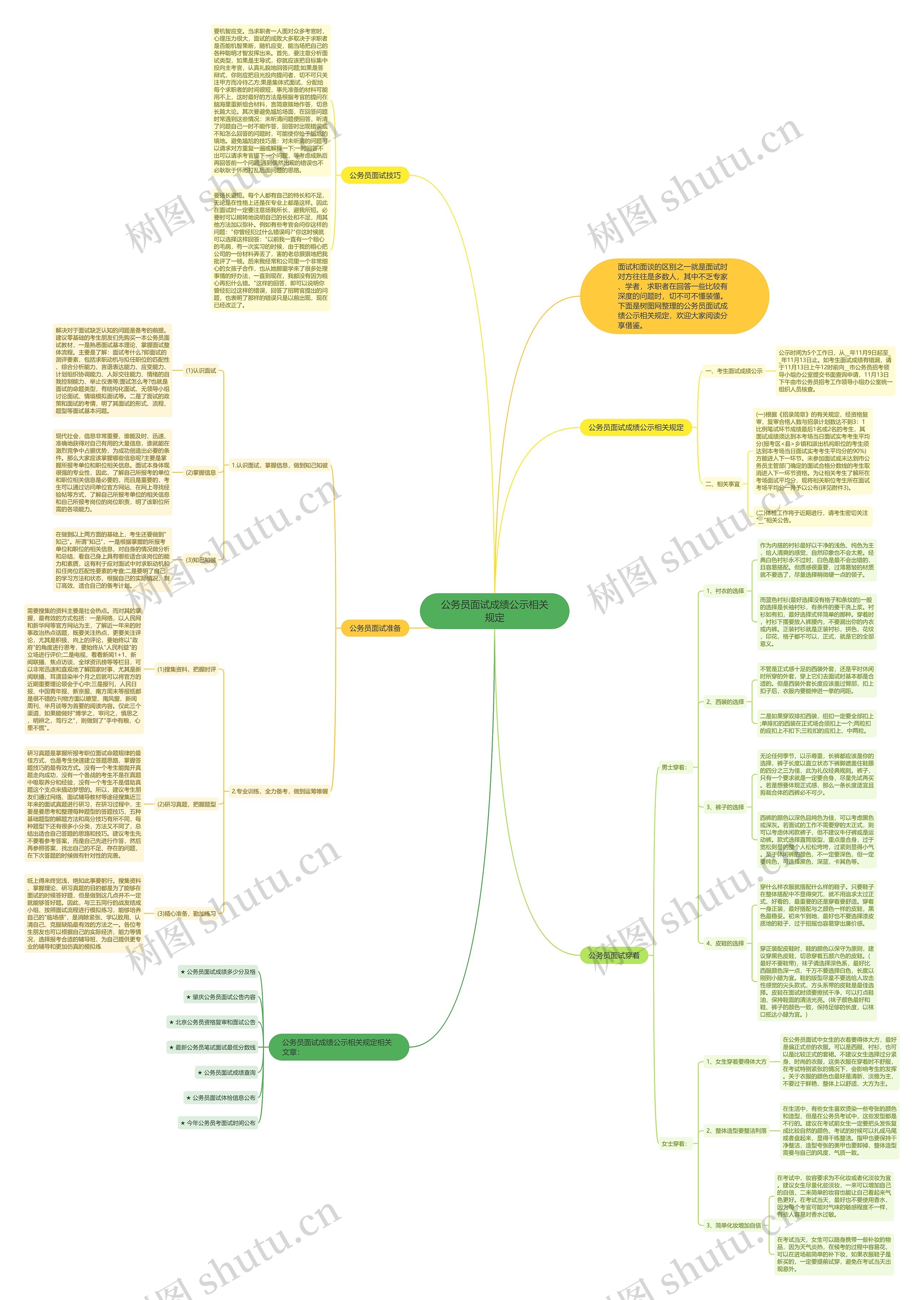 公务员面试成绩公示相关规定思维导图