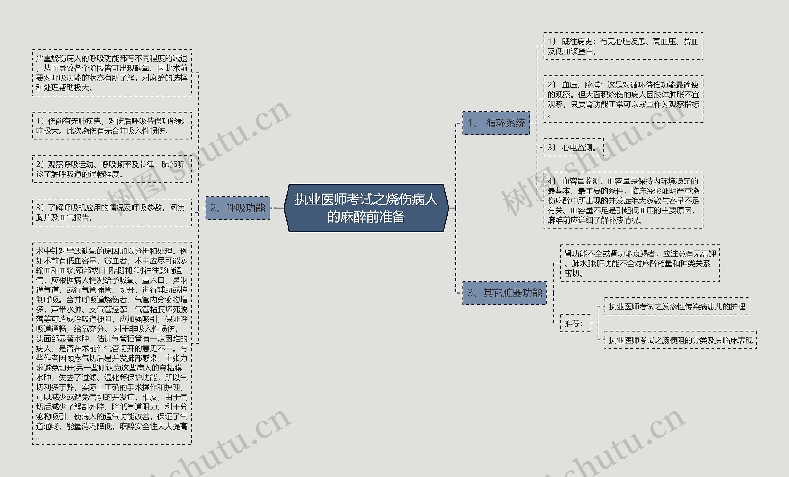 执业医师考试之烧伤病人的麻醉前准备