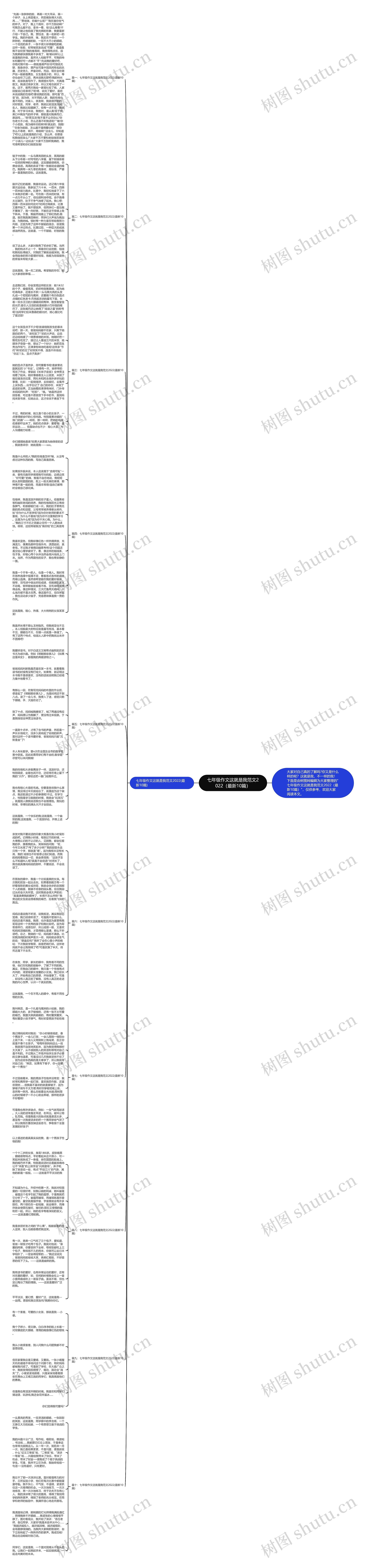 七年级作文这就是我范文2022（最新10篇）思维导图