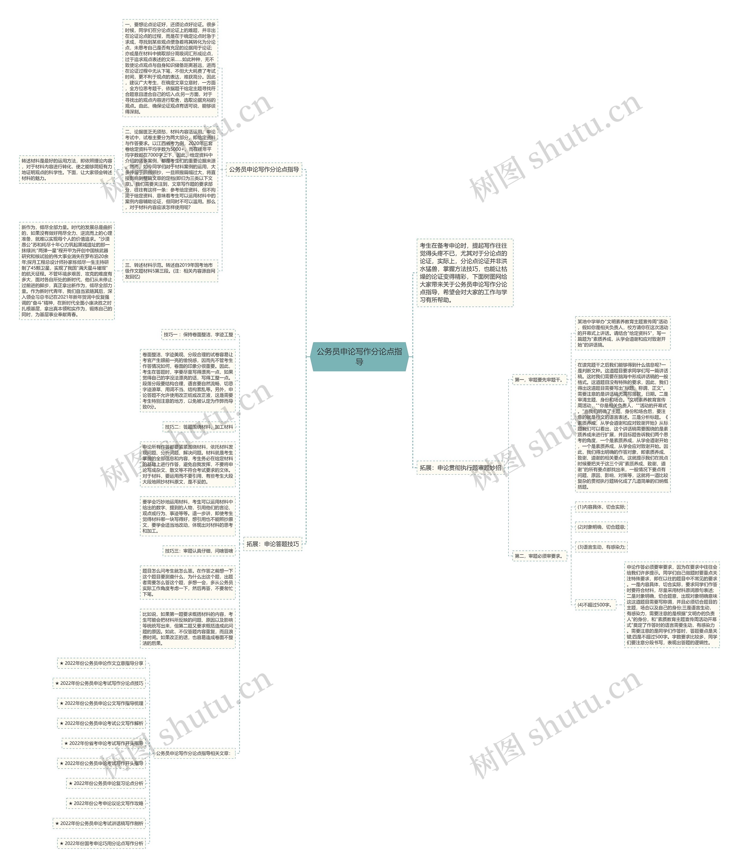 公务员申论写作分论点指导思维导图