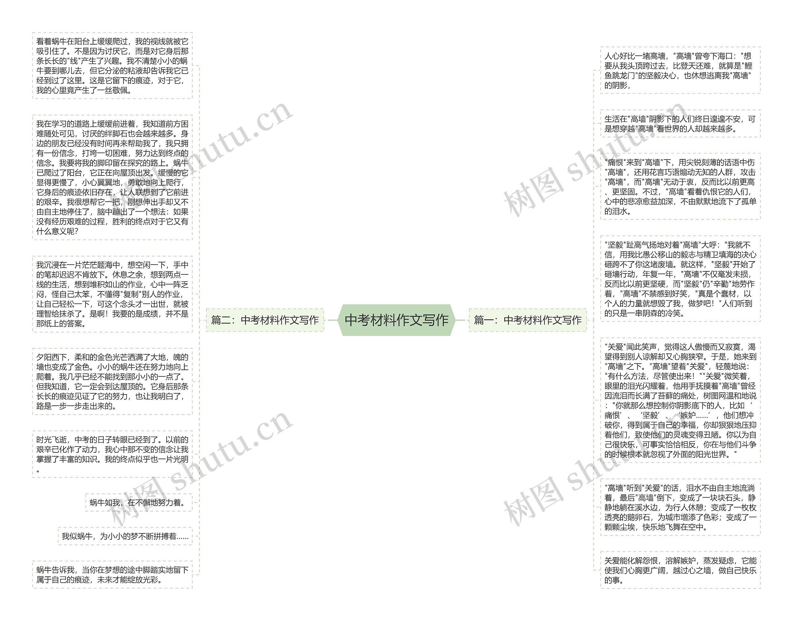 中考材料作文写作思维导图