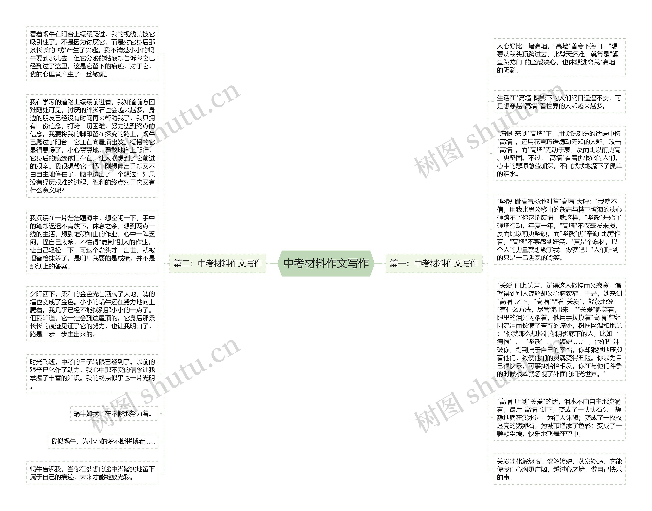 中考材料作文写作思维导图高清图 中考材料作文写作思维导图