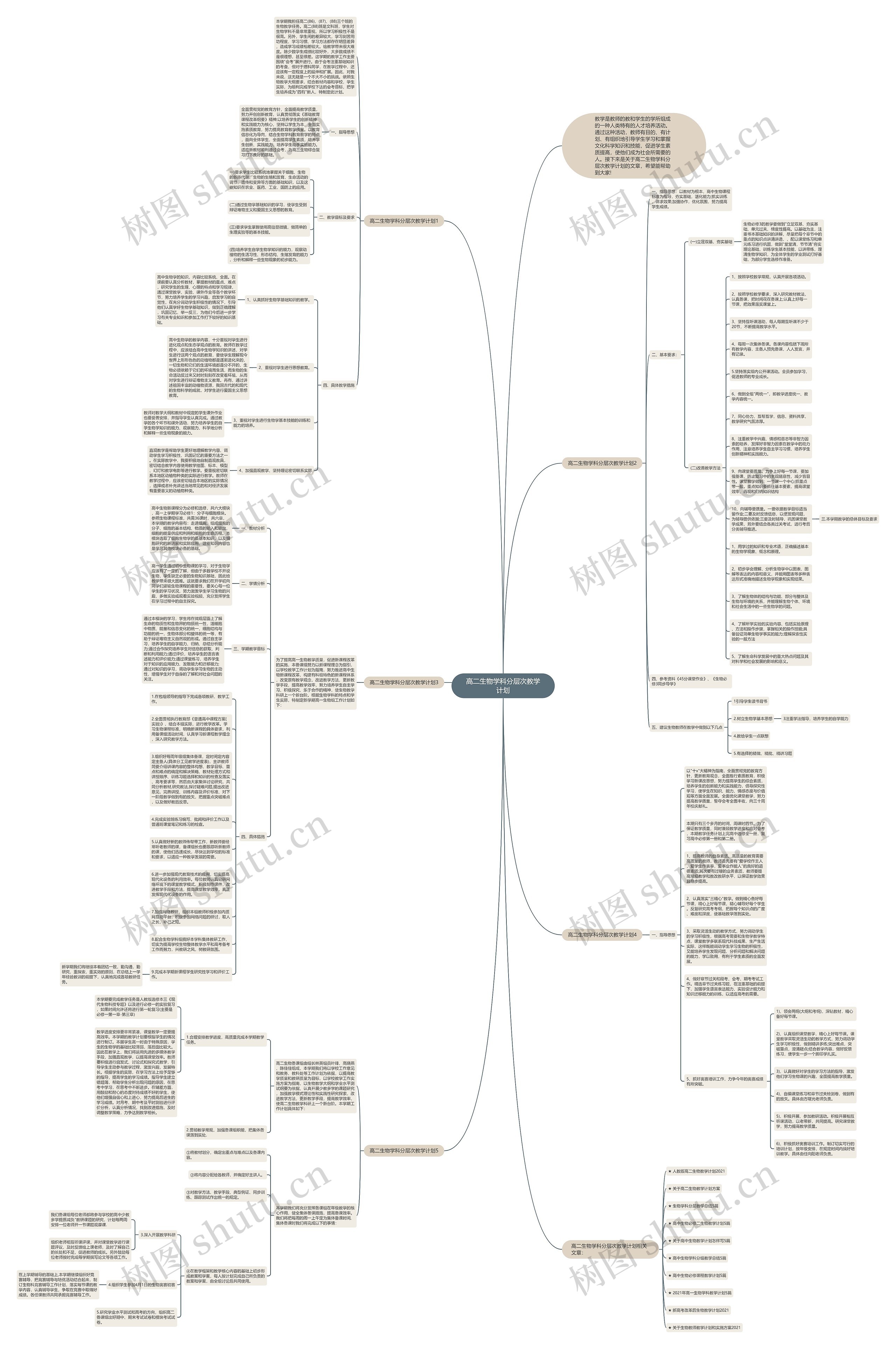 高二生物学科分层次教学计划思维导图