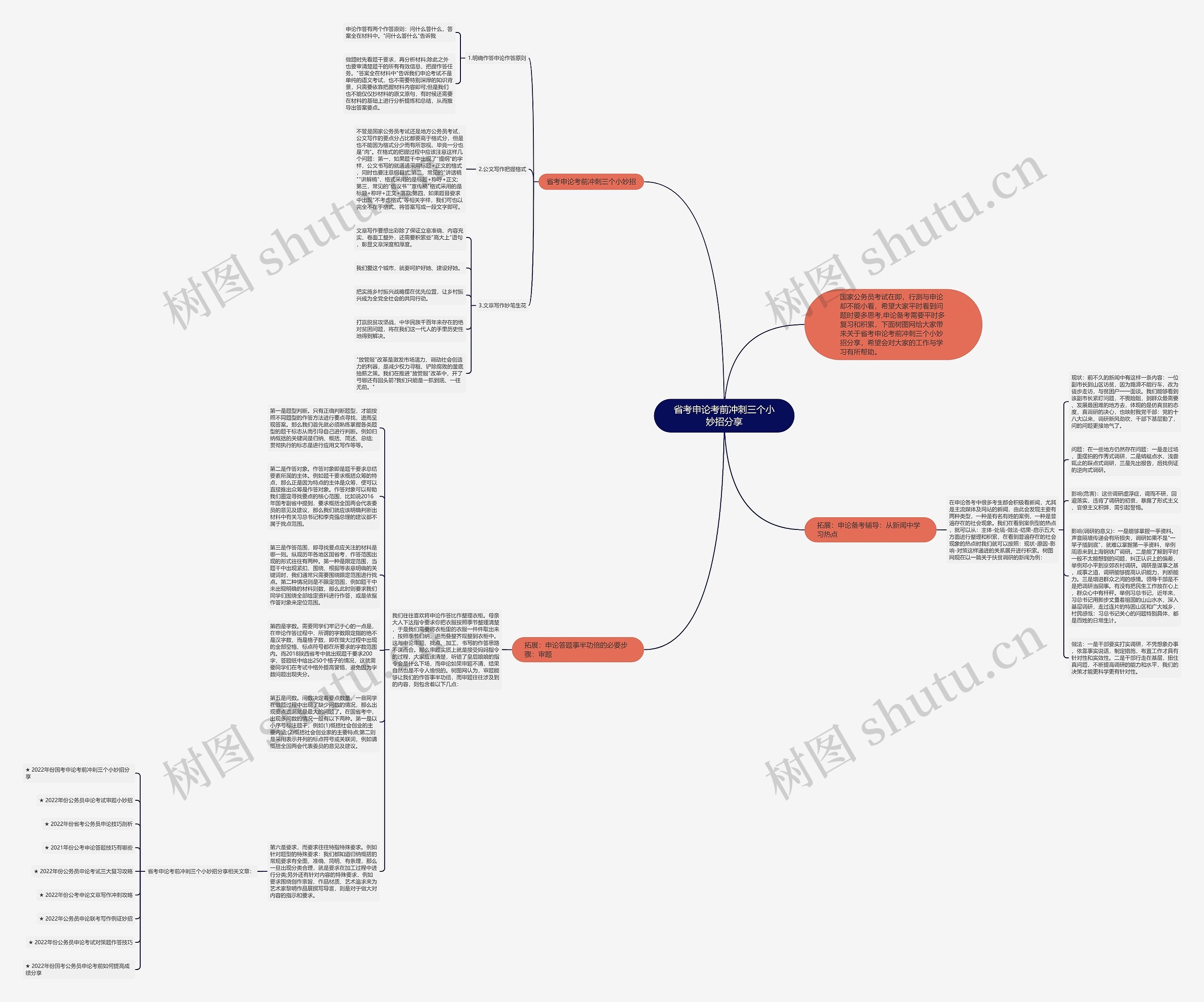 省考申论考前冲刺三个小妙招分享思维导图