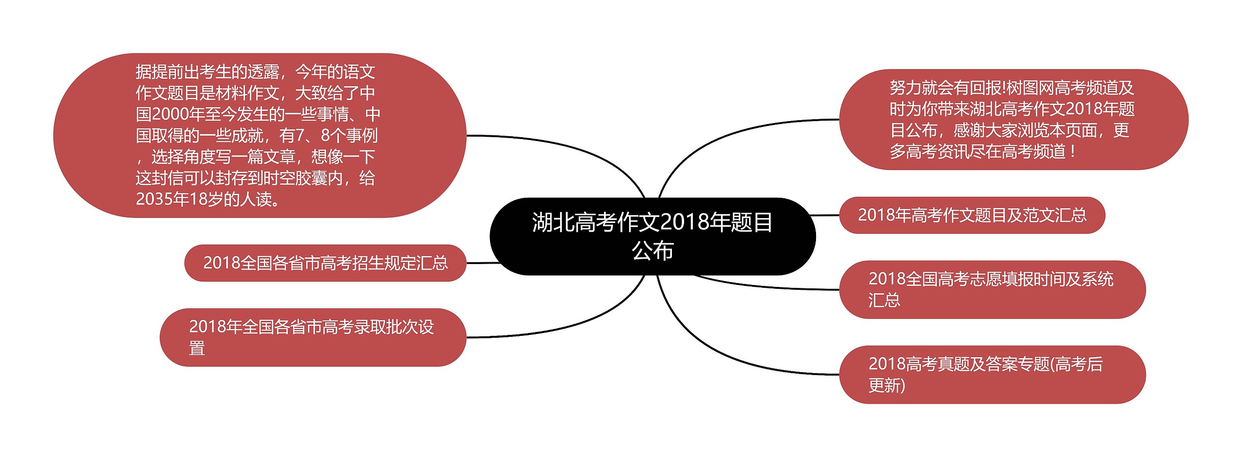 湖北高考作文2018年题目公布