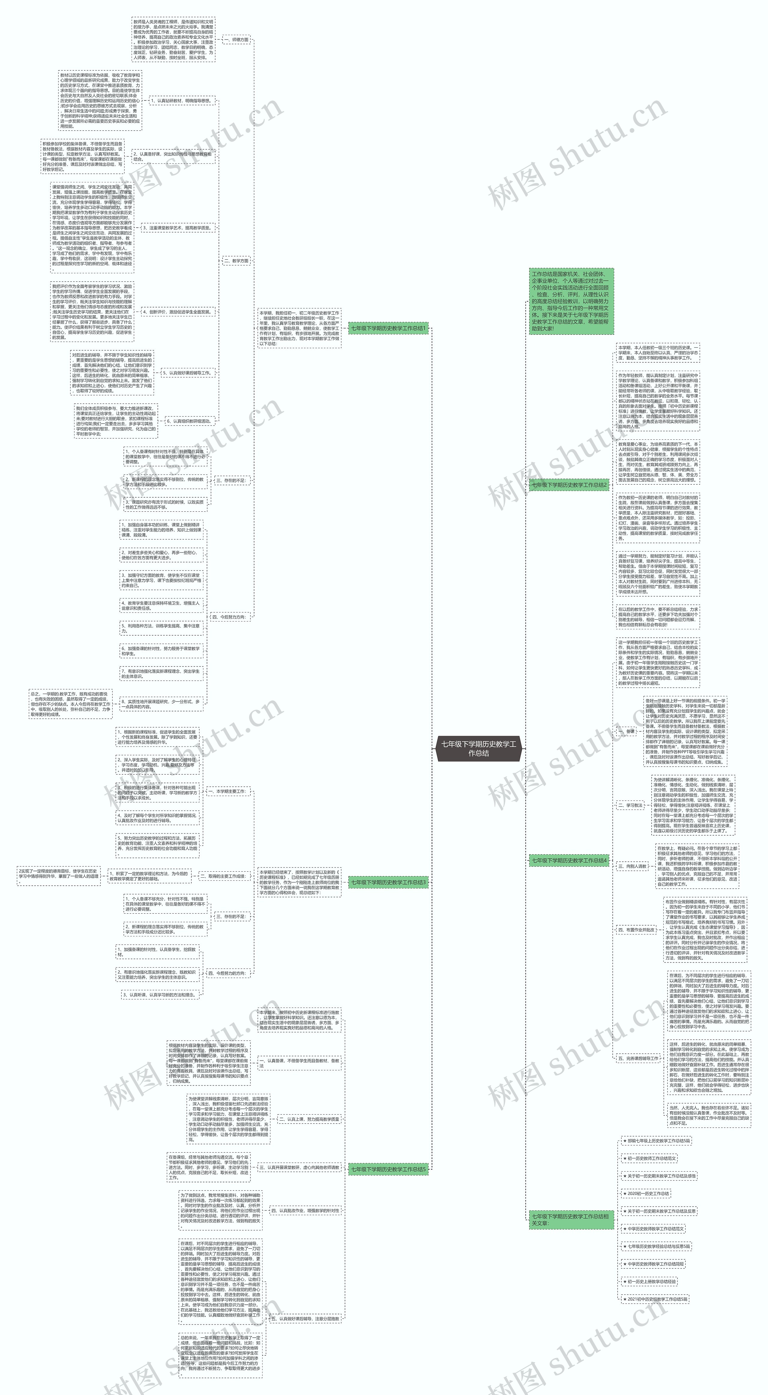 七年级下学期历史教学工作总结思维导图