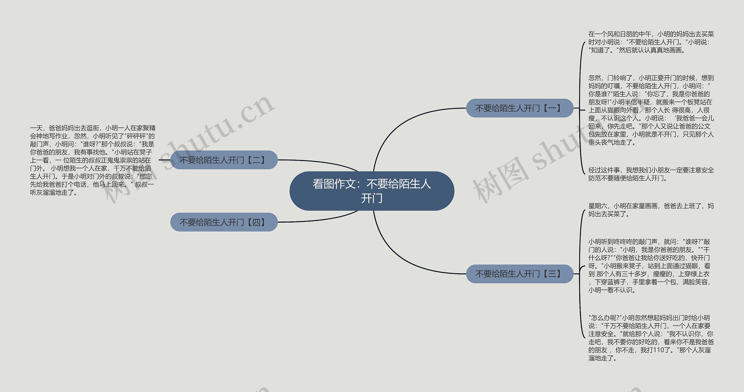 看图作文：不要给陌生人开门