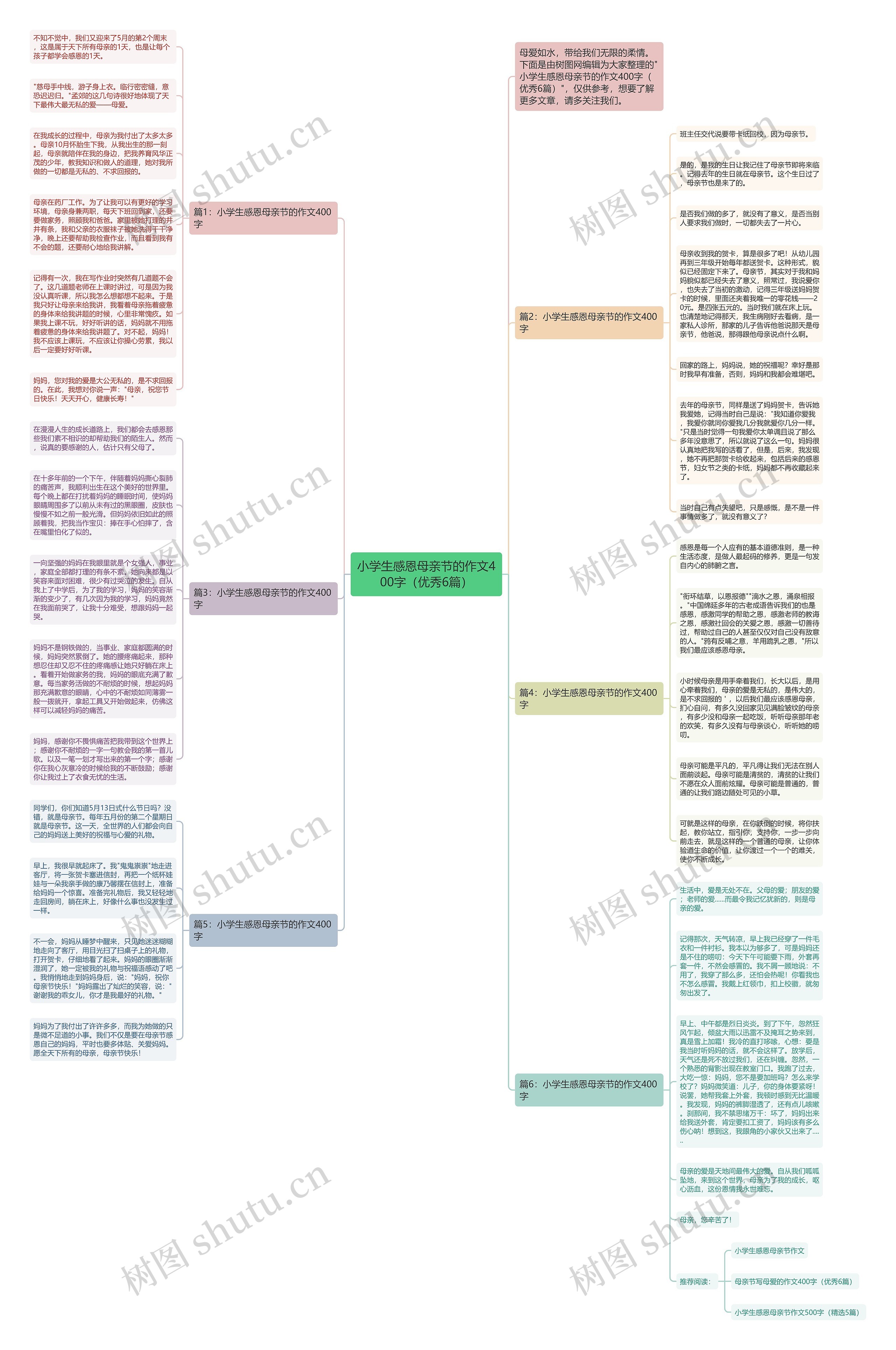 小学生感恩母亲节的作文400字(优秀6篇)思维导图高清图 小学生感恩母亲节的作文400字(优秀6篇)思维导图