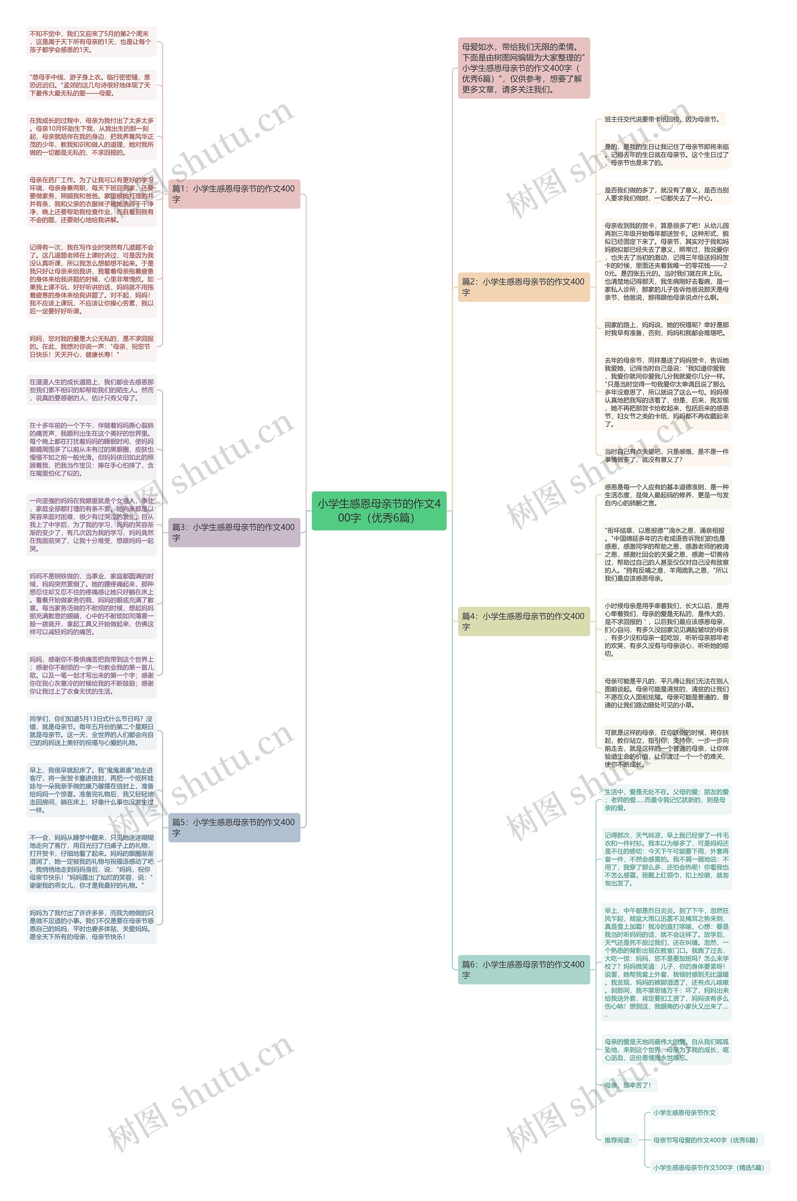小学生感恩母亲节的作文400字（优秀6篇）思维导图