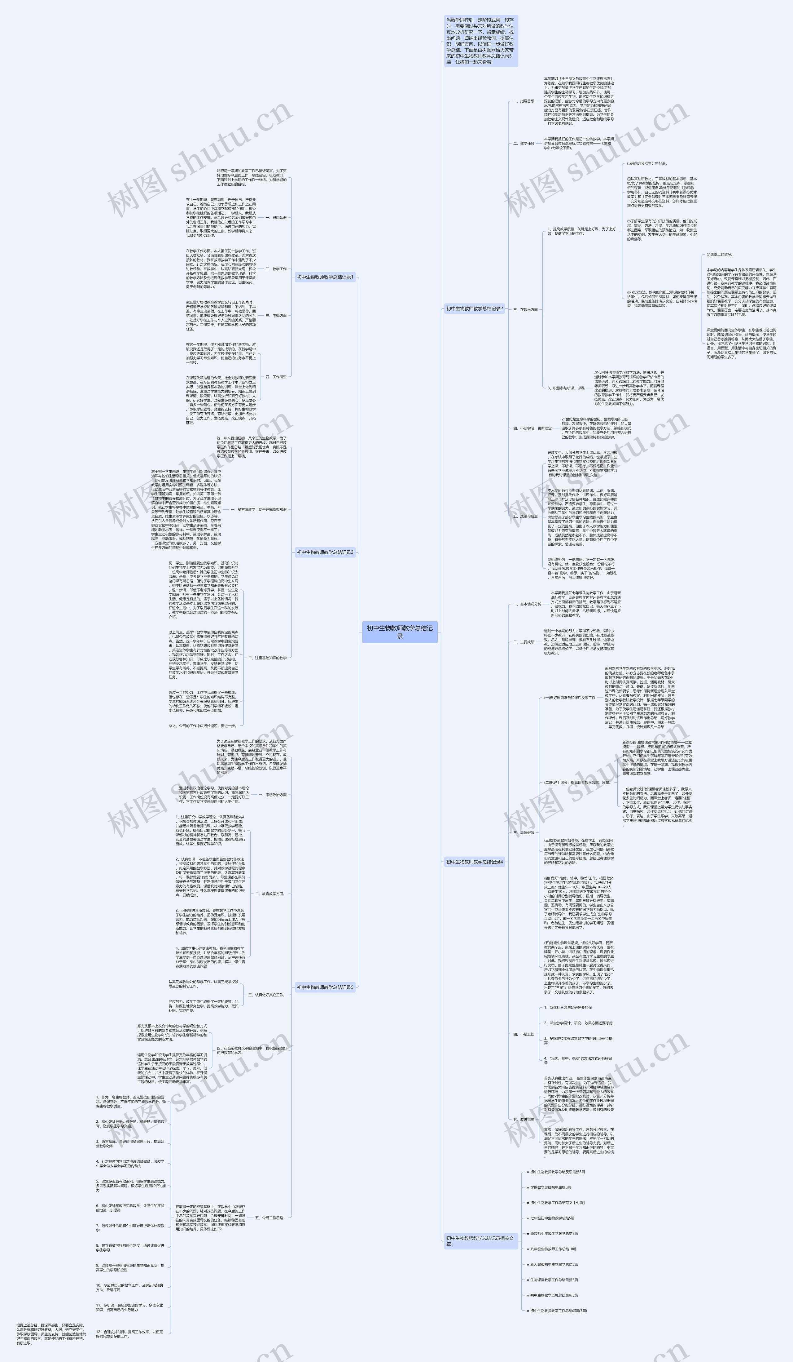 初中生物教师教学总结记录思维导图高清图 初中生物教师教学总结记录思维导图