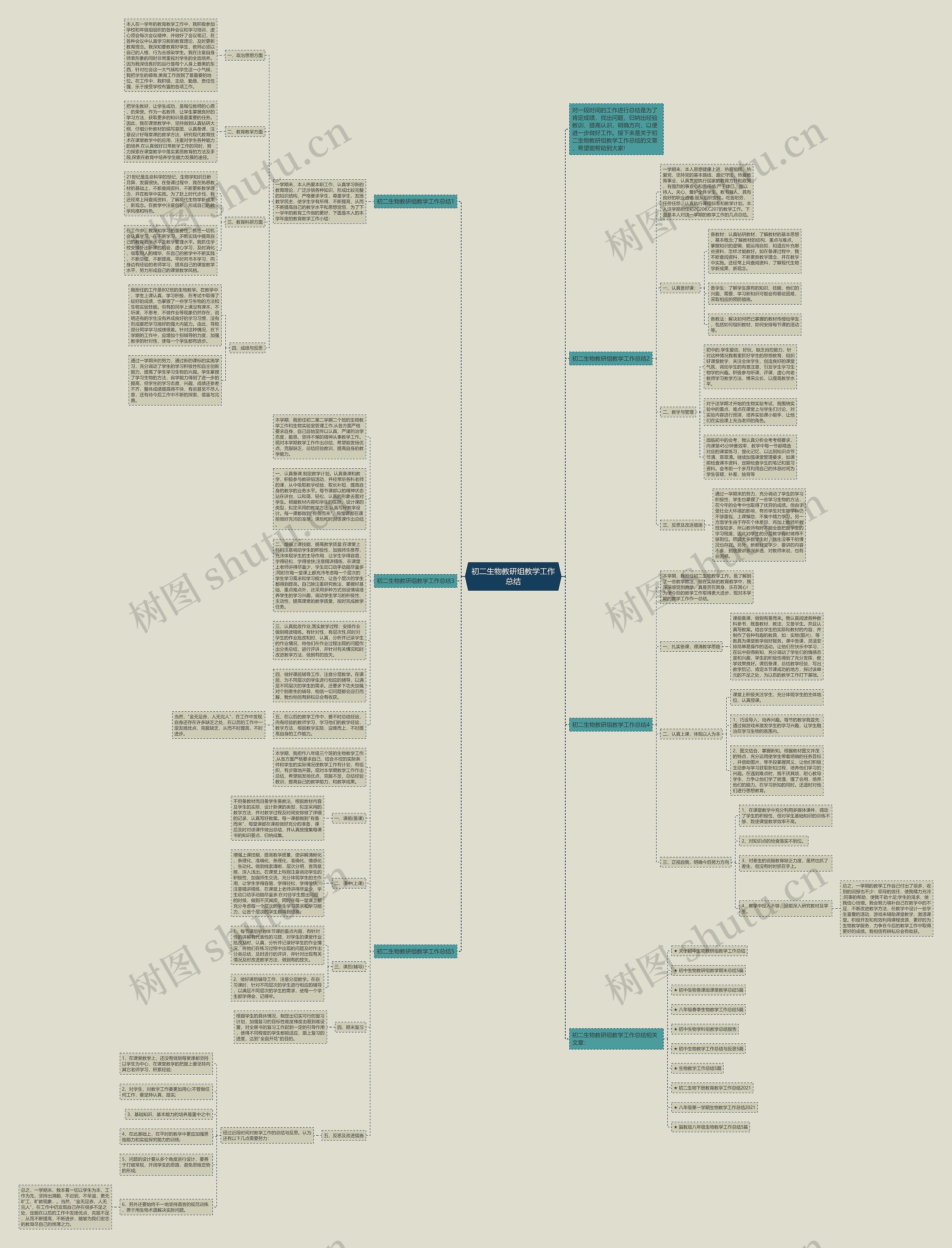 初二生物教研组教学工作总结思维导图高清图 初二生物教研组教学工作总结思维导图