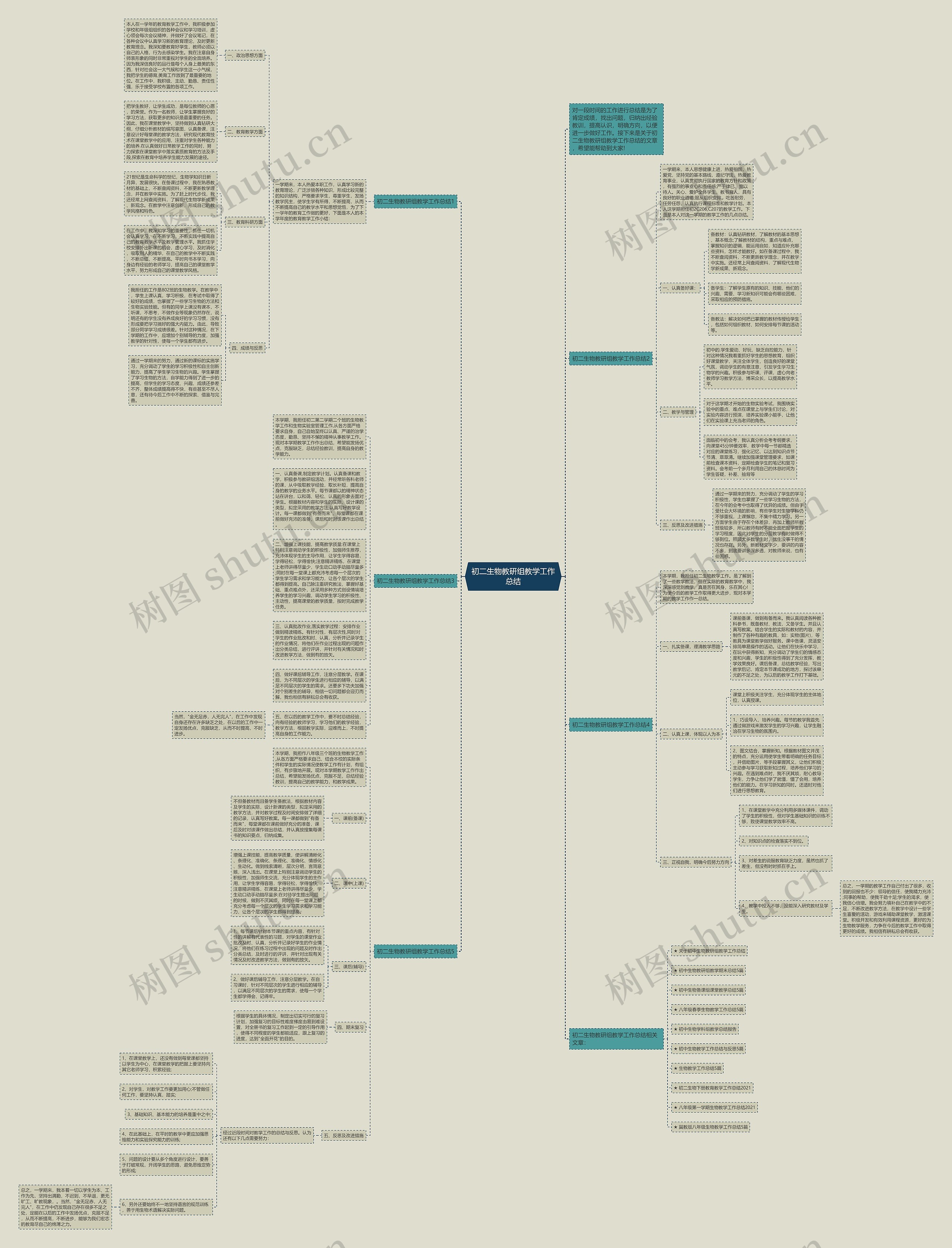 初二生物教研组教学工作总结思维导图
