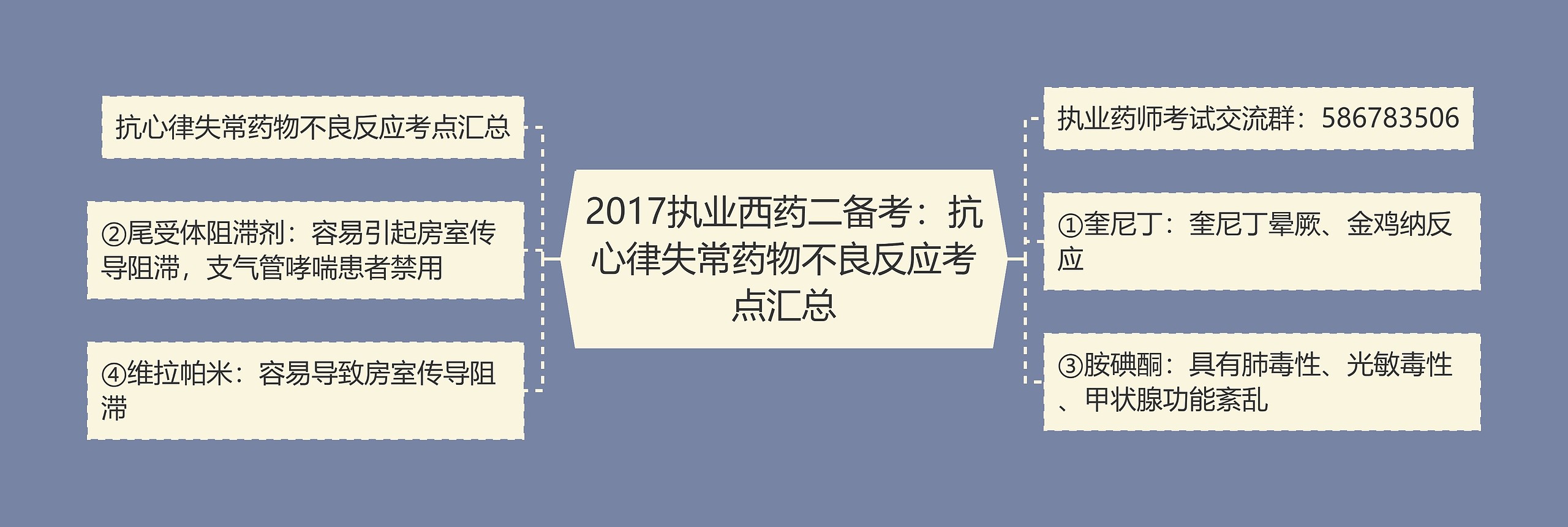 2017执业西药二备考：抗心律失常药物不良反应考点汇总思维导图