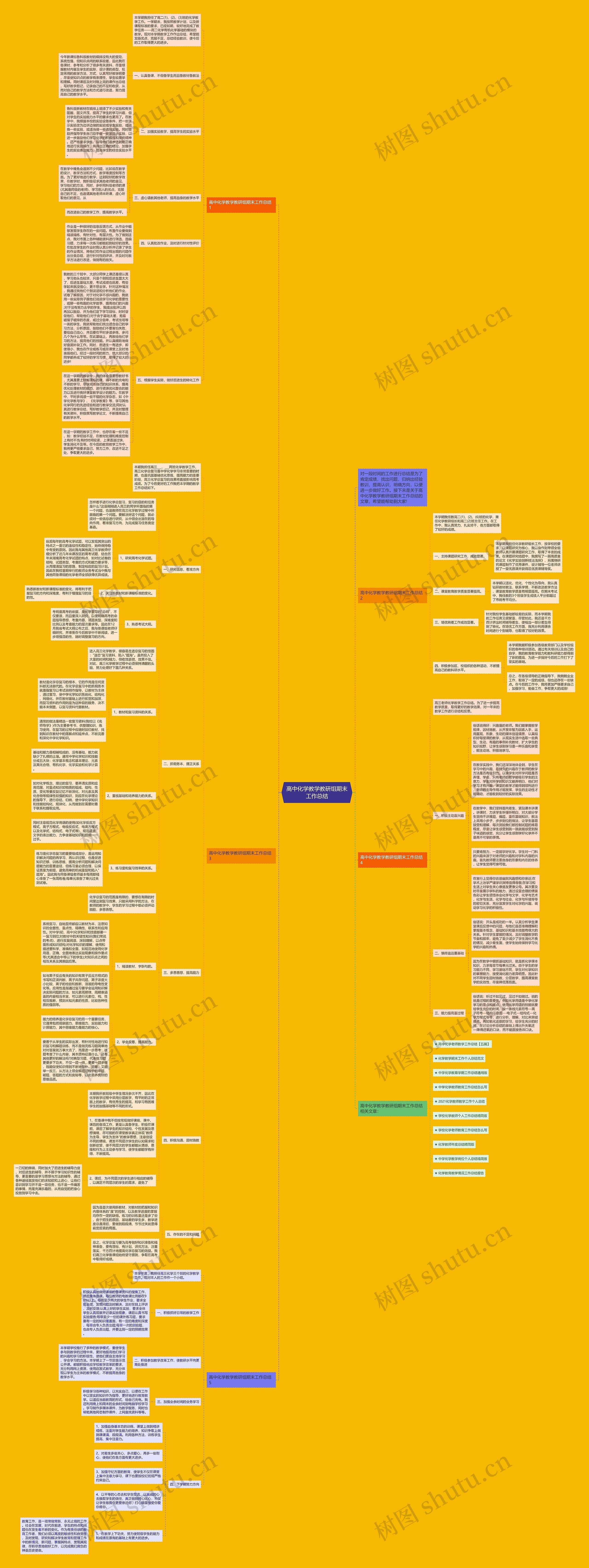 高中化学教学教研组期末工作总结思维导图