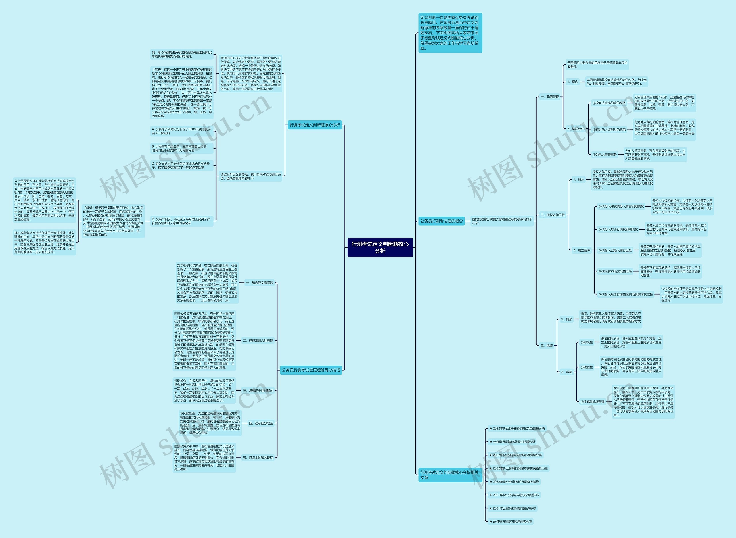 行测考试定义判断题核心分析思维导图