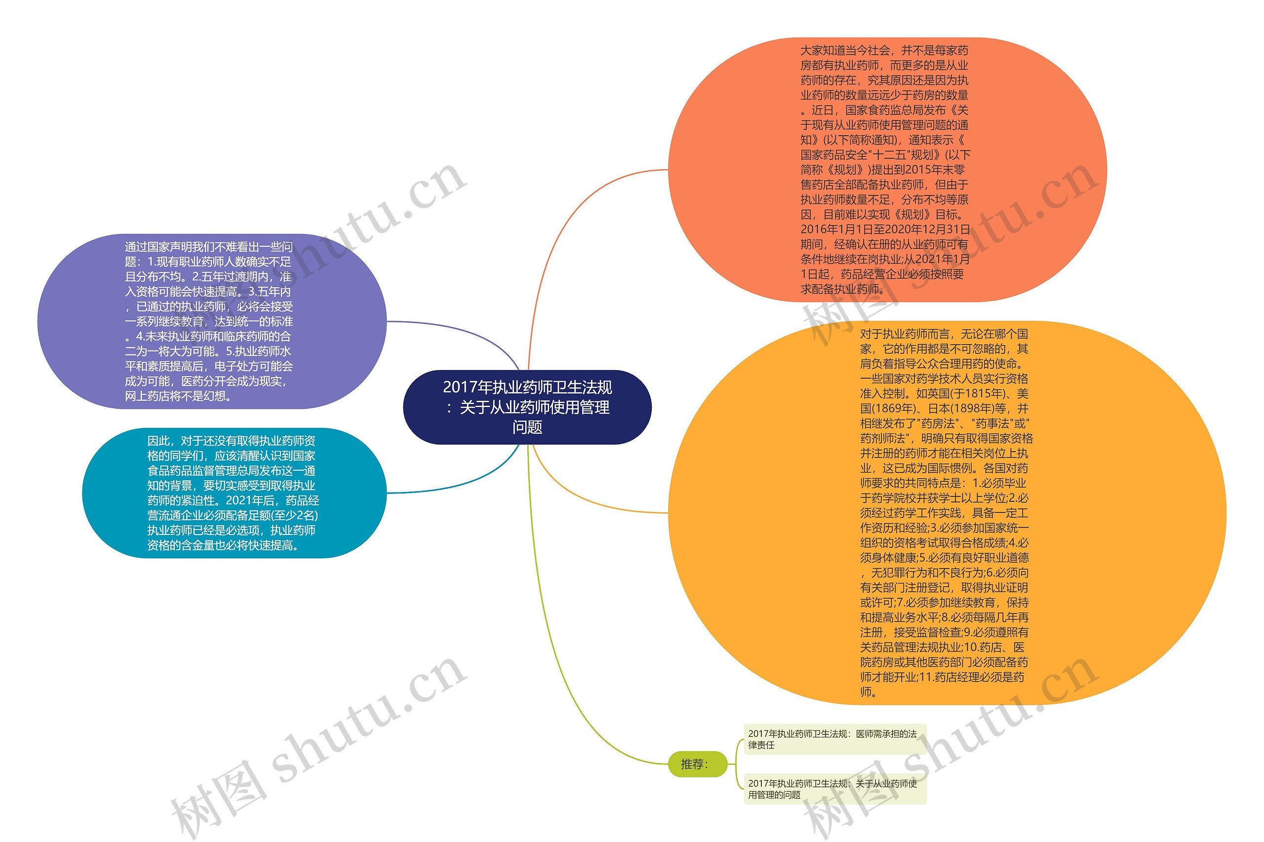 2017年执业药师卫生法规：关于从业药师使用管理问题