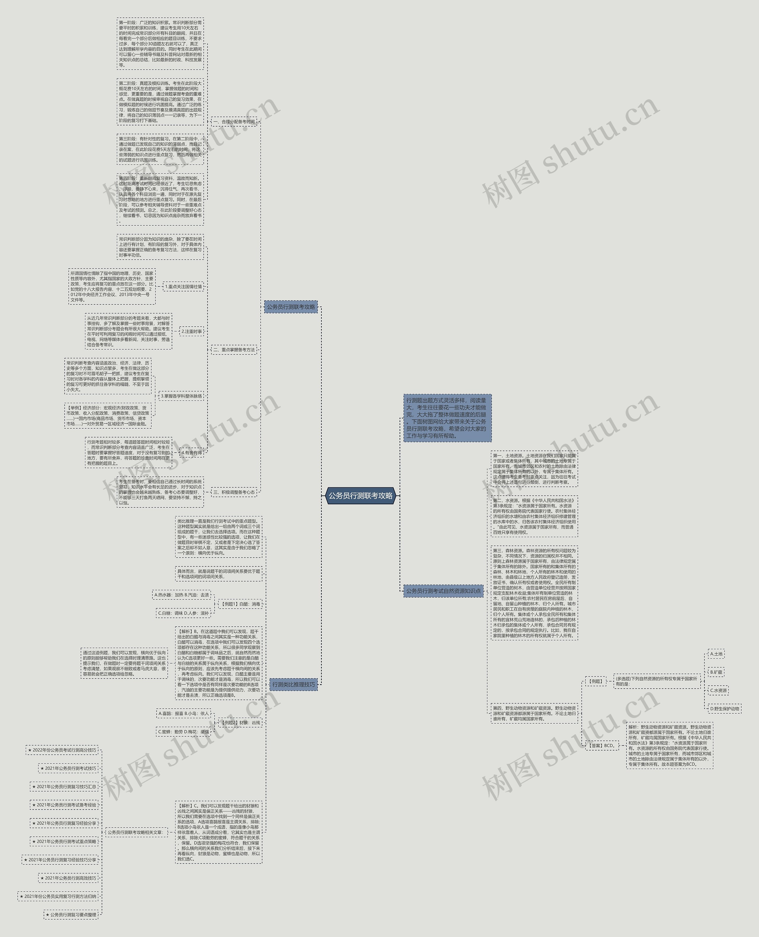 公务员行测联考攻略思维导图