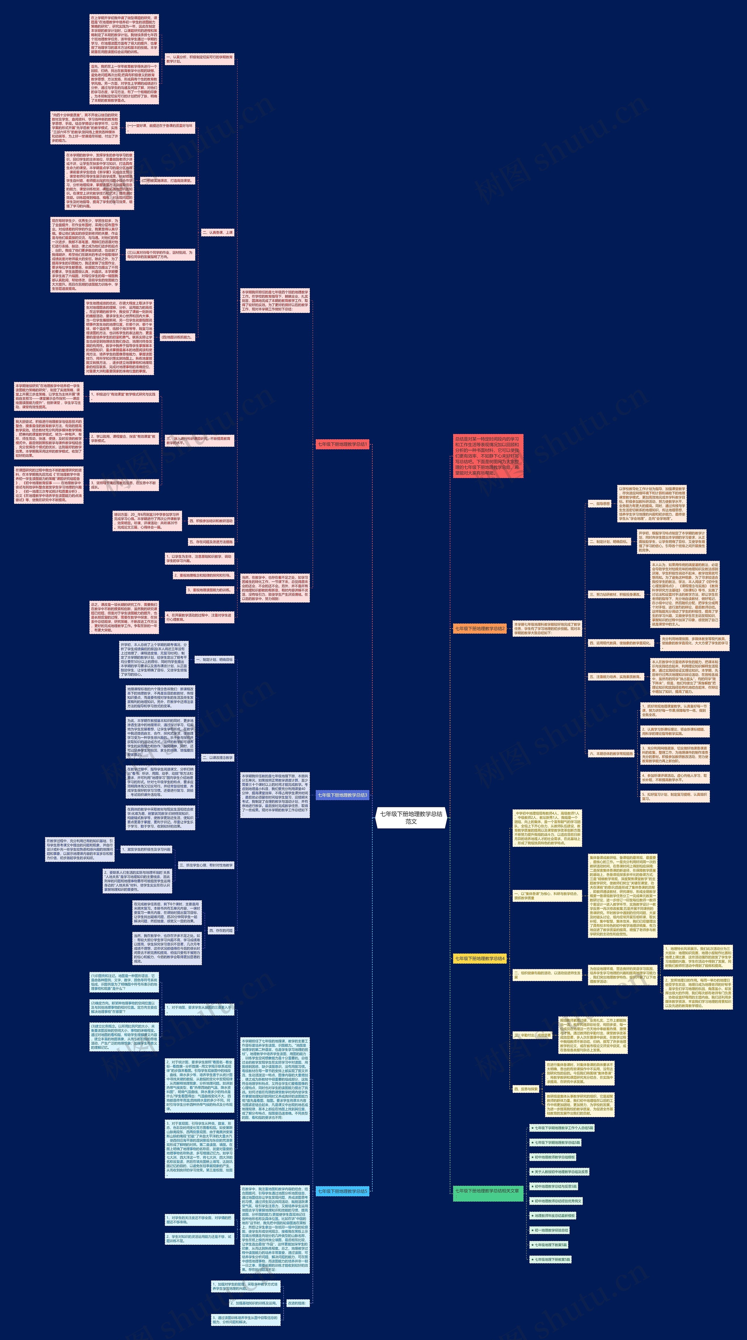 七年级下册地理教学总结范文思维导图