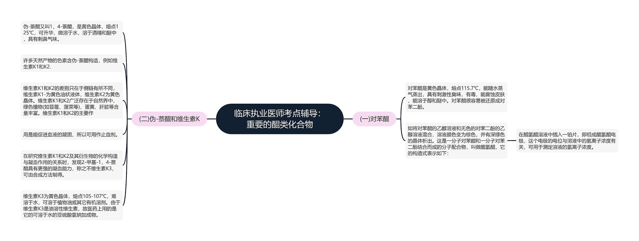 临床执业医师考点辅导：重要的醌类化合物思维导图