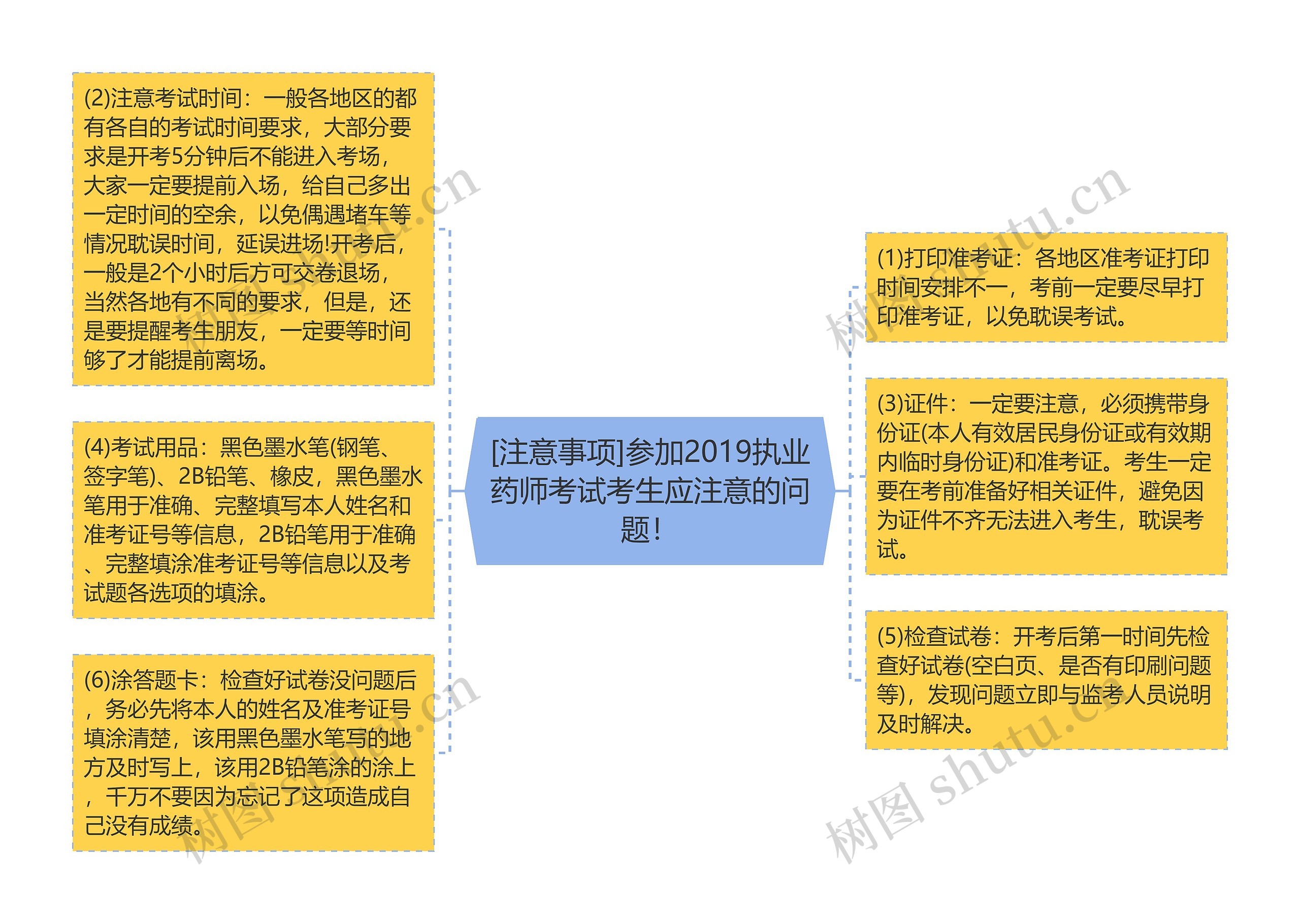 [注意事项]参加2019执业药师考试考生应注意的问题！