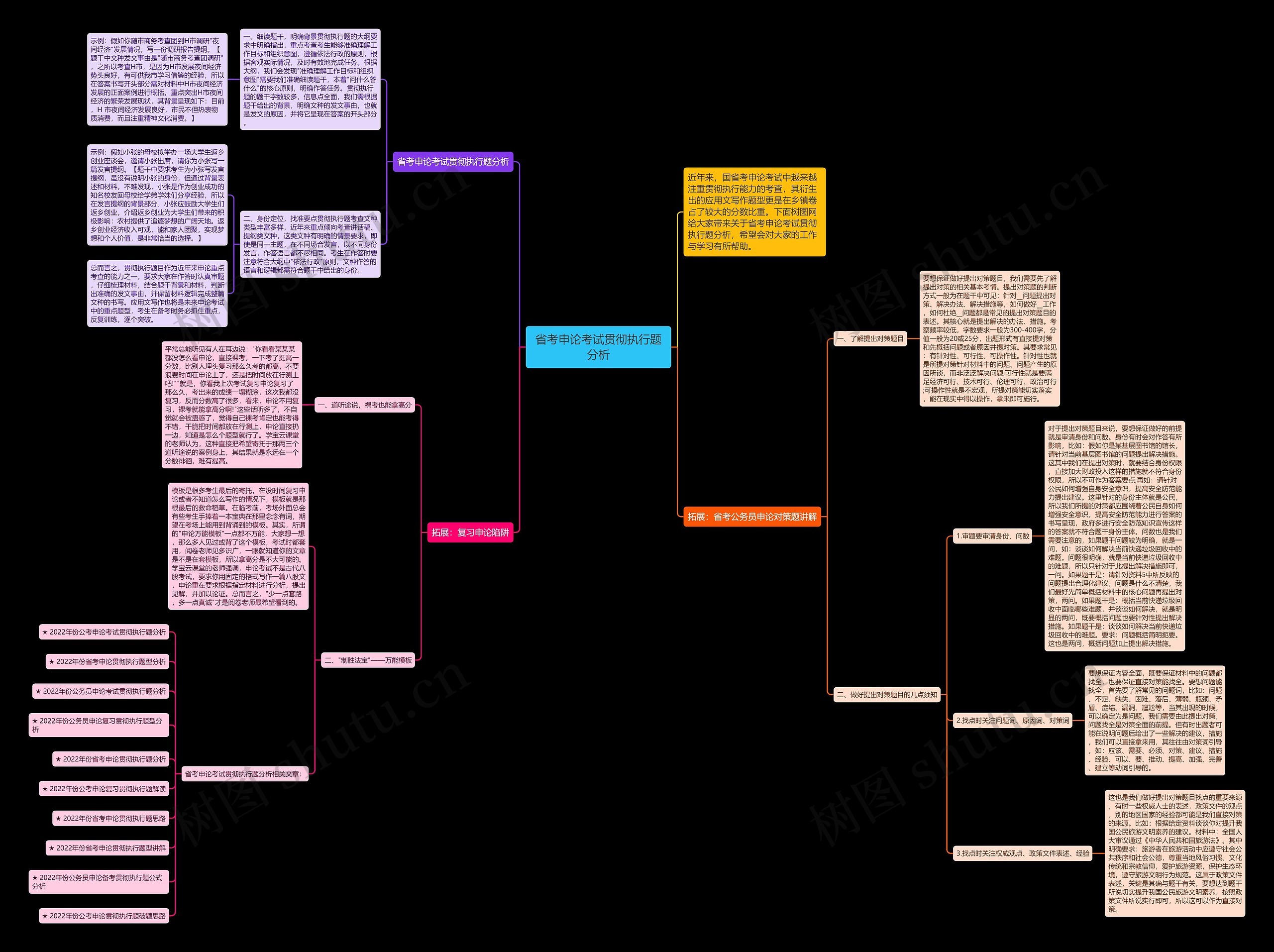 省考申论考试贯彻执行题分析思维导图