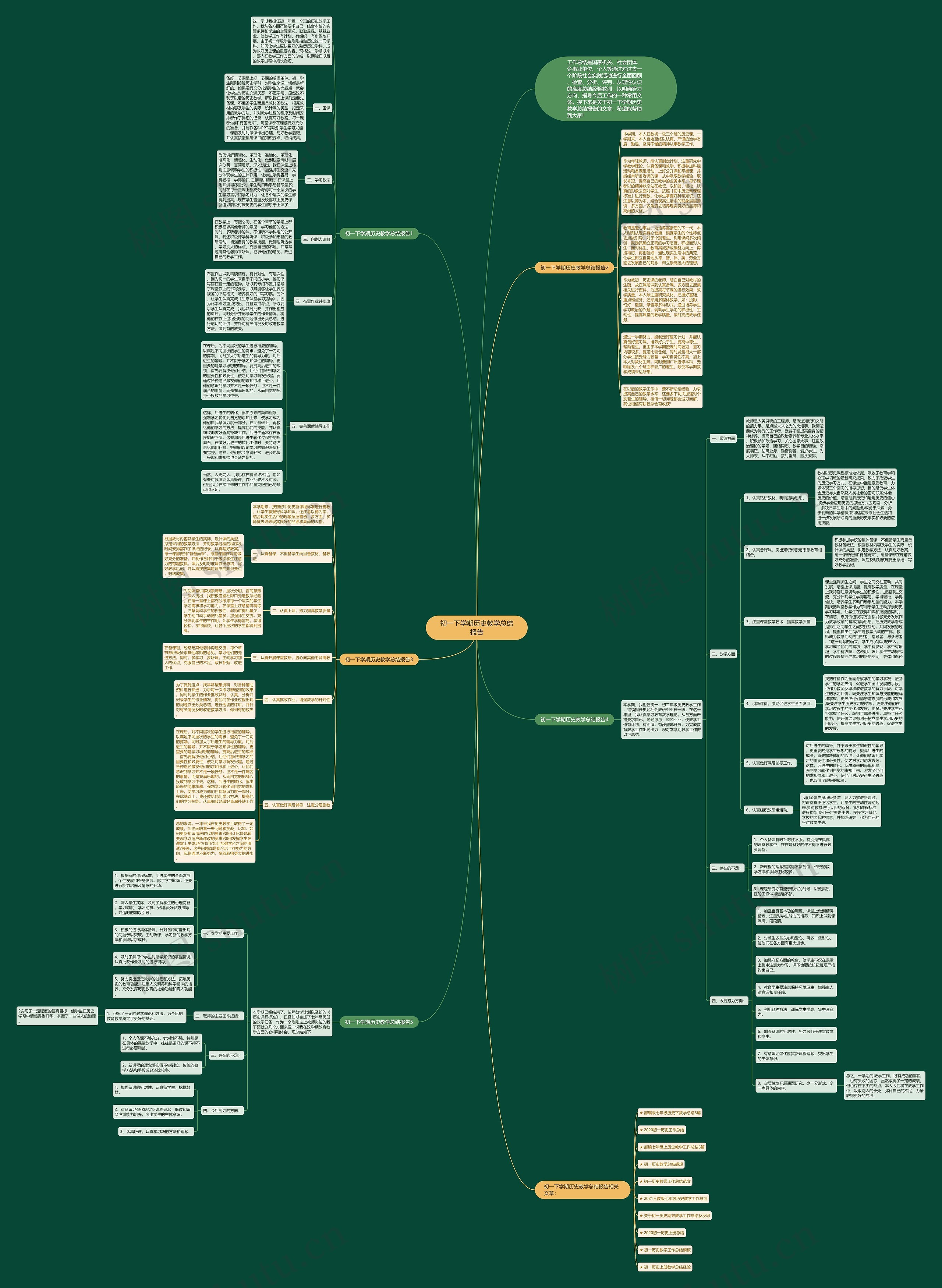 初一下学期历史教学总结报告思维导图