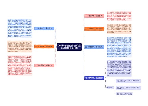 2016年执业药师考试7招叫你提高备考效率